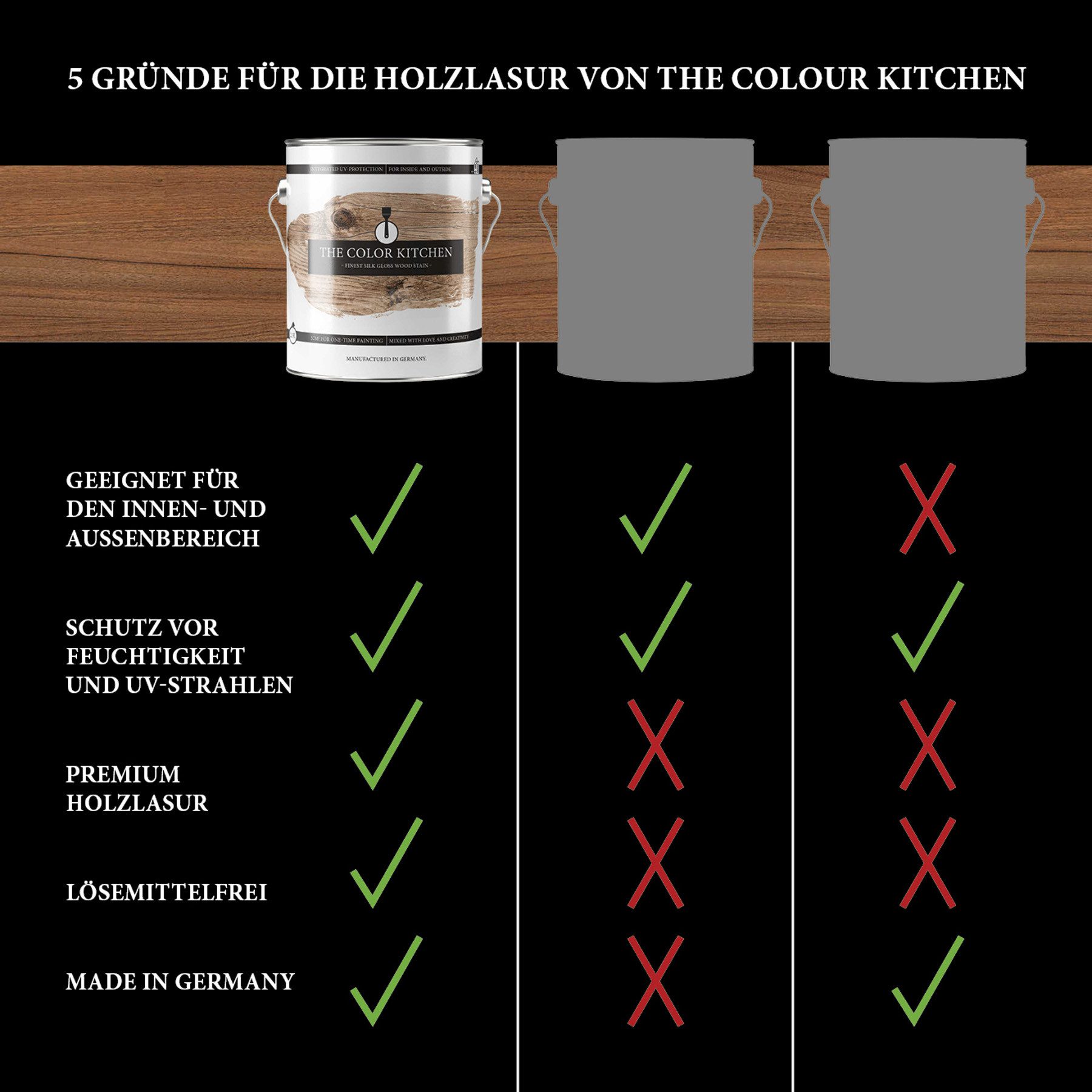 A.S. Création Holzschutzlasur THE COLOR KITCHEN Premium, seidenglänzend und wetterfest – Bild 5 von 5