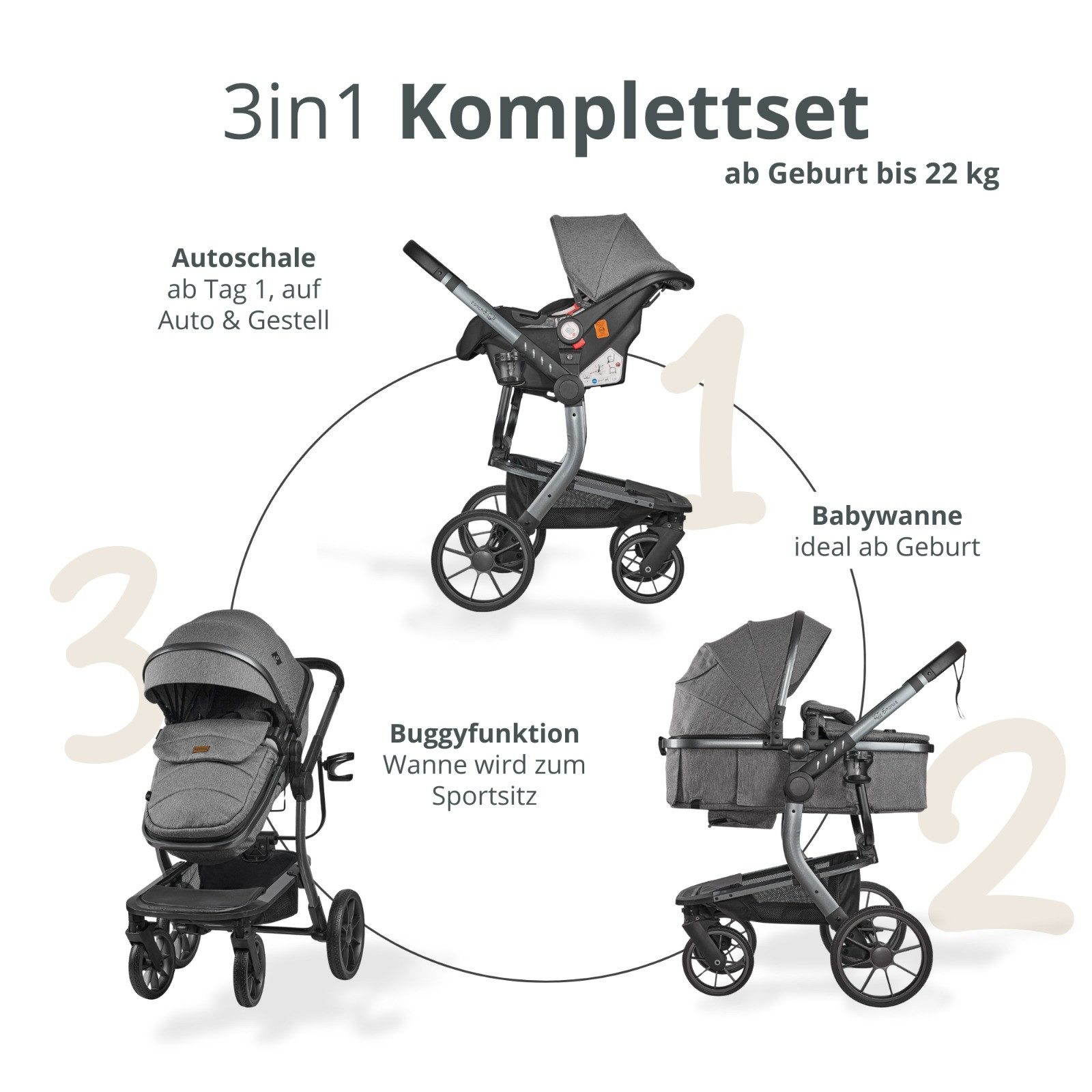 Bronea Kombi-Kinderwagen UNICO Design-Kinderwagen 3-in-1 mit MATRATZE, BUGGY & AUTO-BABYSCHALE, EINHAND-FALTSYSTEM, Wickeltasche,Regen- & Mücken- & Sonnenschutz