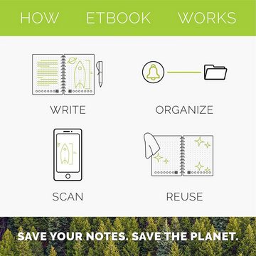 Cbei Notizbuch Smart Notebook wiederverwendbares Smart Notebook A5 Set 100 Seite, Wasser und Hitze löschbar