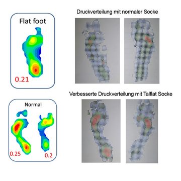 Talflat Gesundheitssocken Talflat - Socken gegen Fußschmerzen und Plattfüße, Hallux Valgus Schmerzfrei Kompression