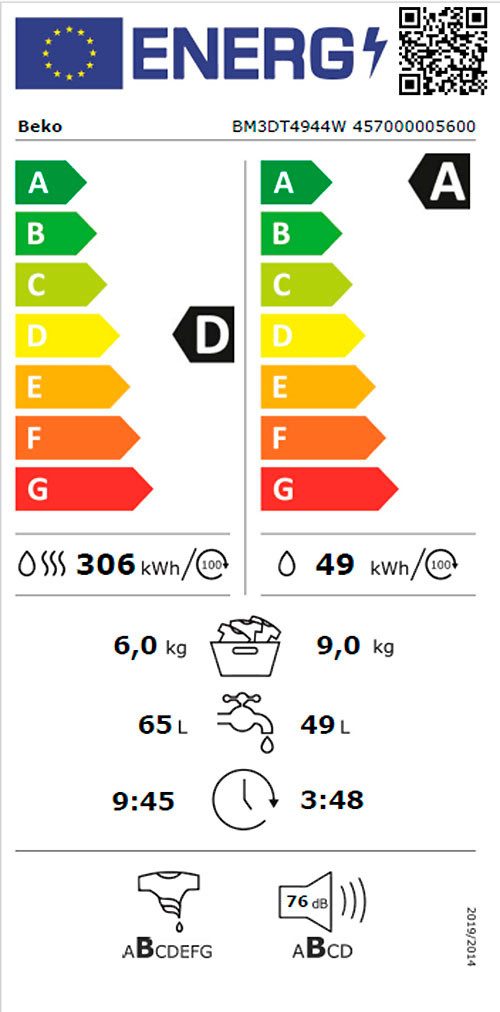 Energieeffizienzklasse: 