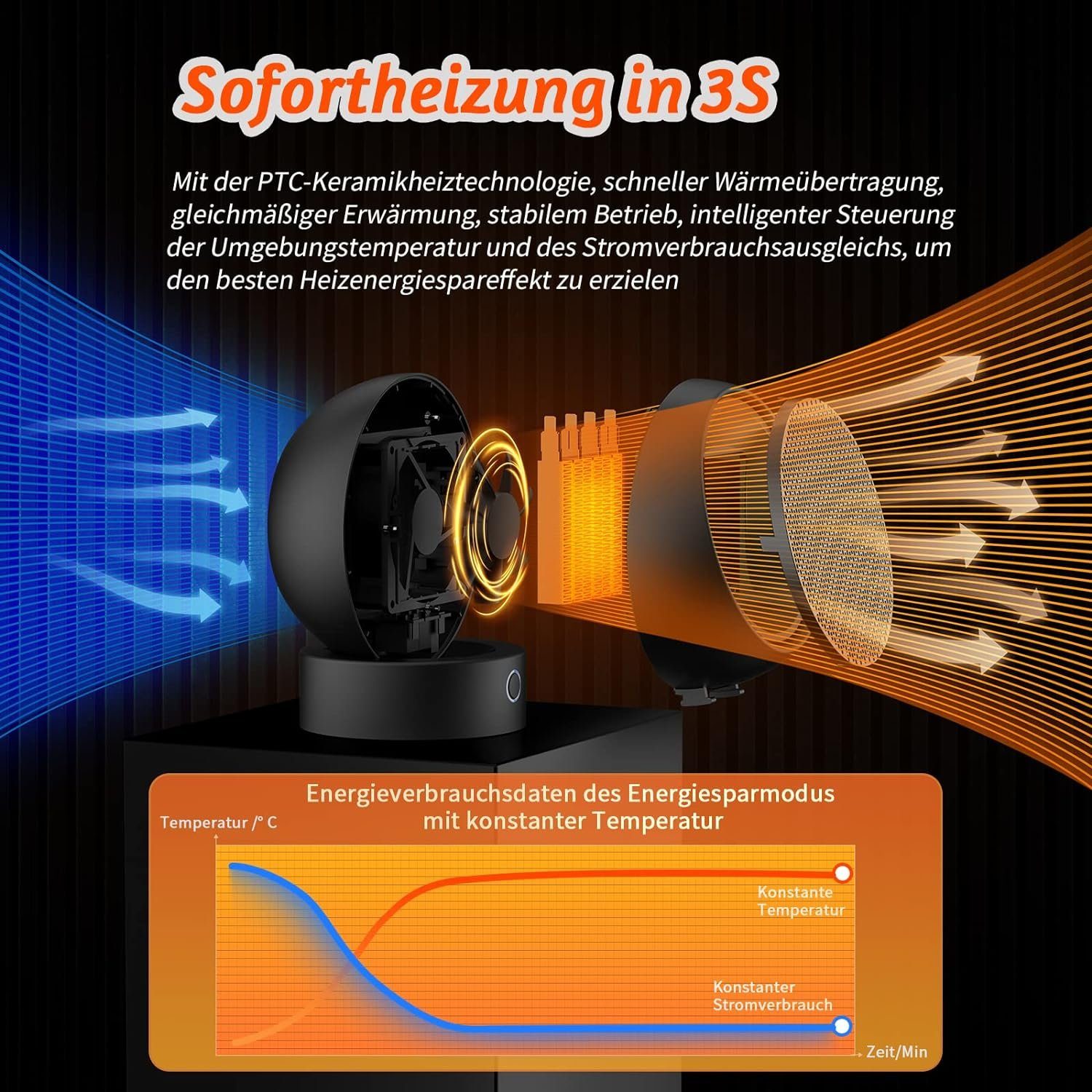 Heizlüfter mit Elektrischer W, 1000 HandFan PTC-Keramikheizung thermostat für Heizlüfter, Zuhause