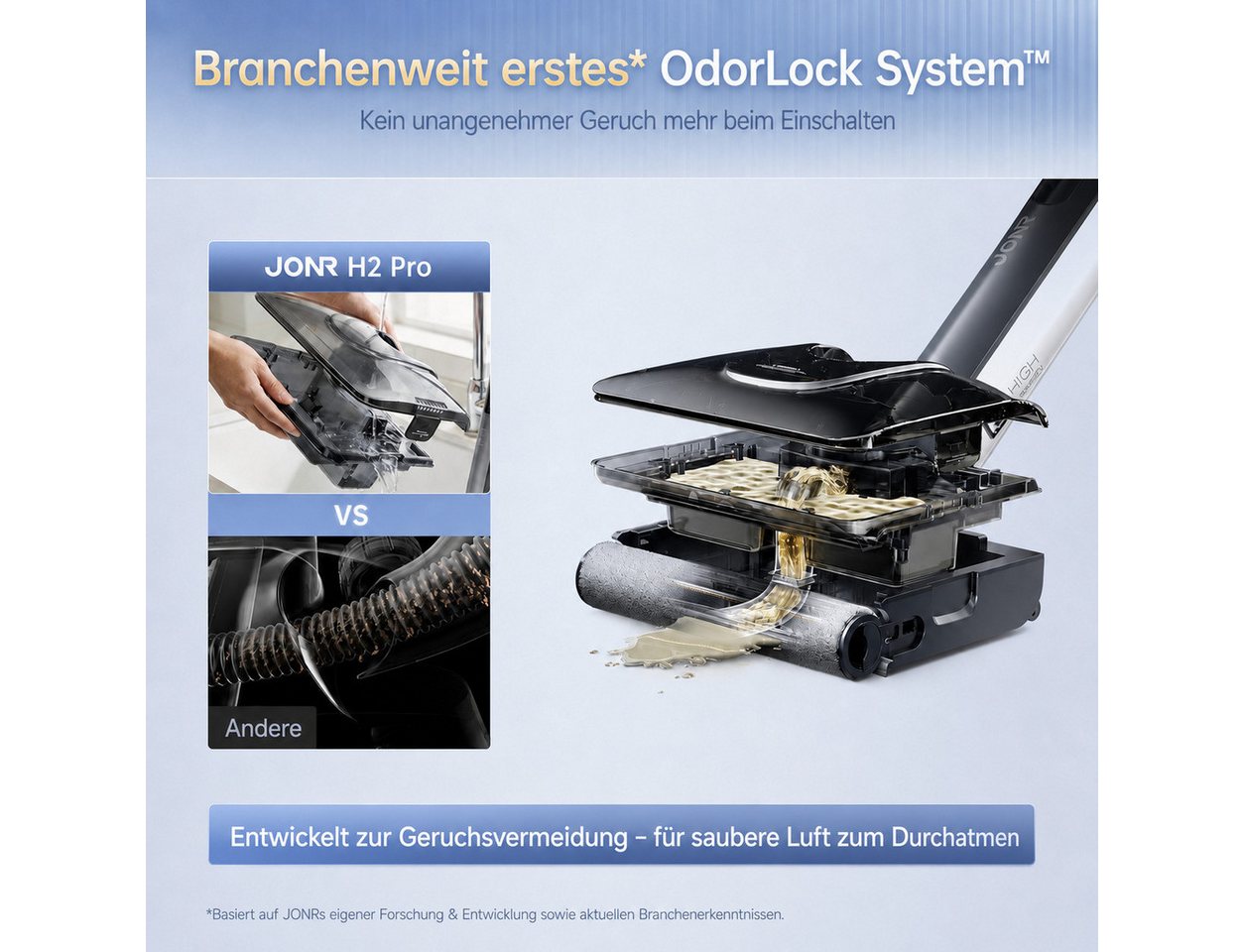 JONR Nass-Trocken-Akkusauger H2/H2 PRO,20000 Pa,Innovatives Geruchsfreies Design, 1500ml Wassertank, 100 W, Unten Integrierter Schmutzwassertank, Saugwischer Smart 3 in 1/ Nass Trockensauger akk, Badezimmer-Modus, 180°-Flachreinigung