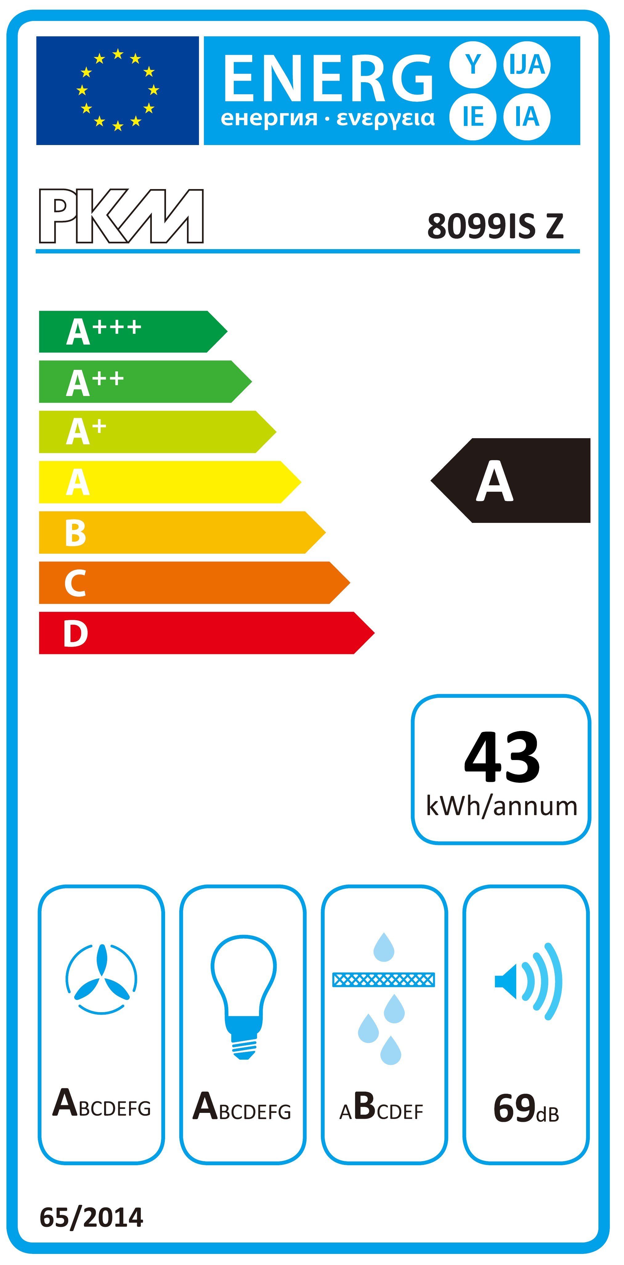 Energieeffizienzklasse: 