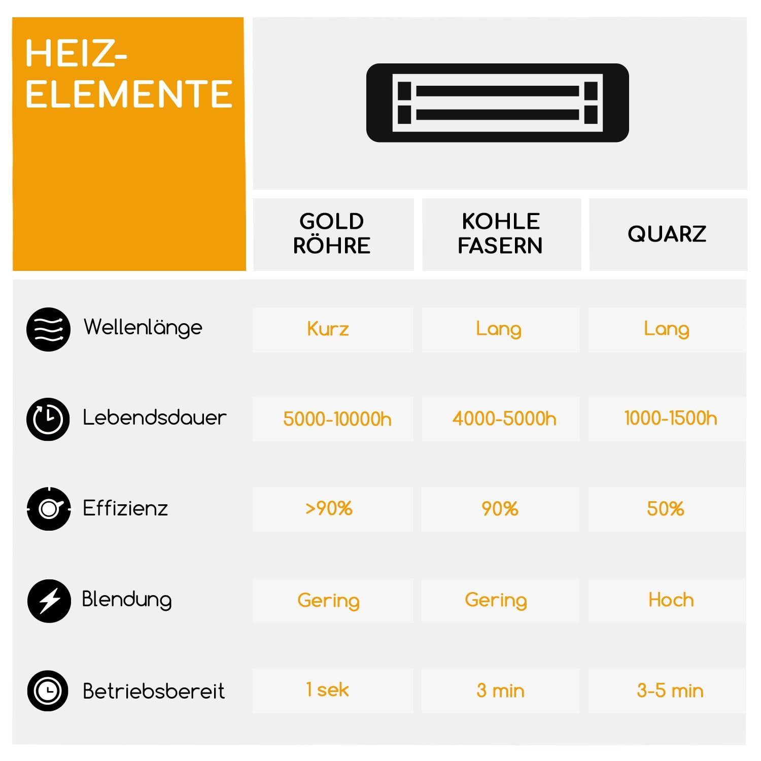 Terrasse Guru Terrassenstrahler Terrassenheizstrahler Infrarotstrahler Heizstrahler Silber Plus, Infrarot Heat blumfeldt 2000 W,