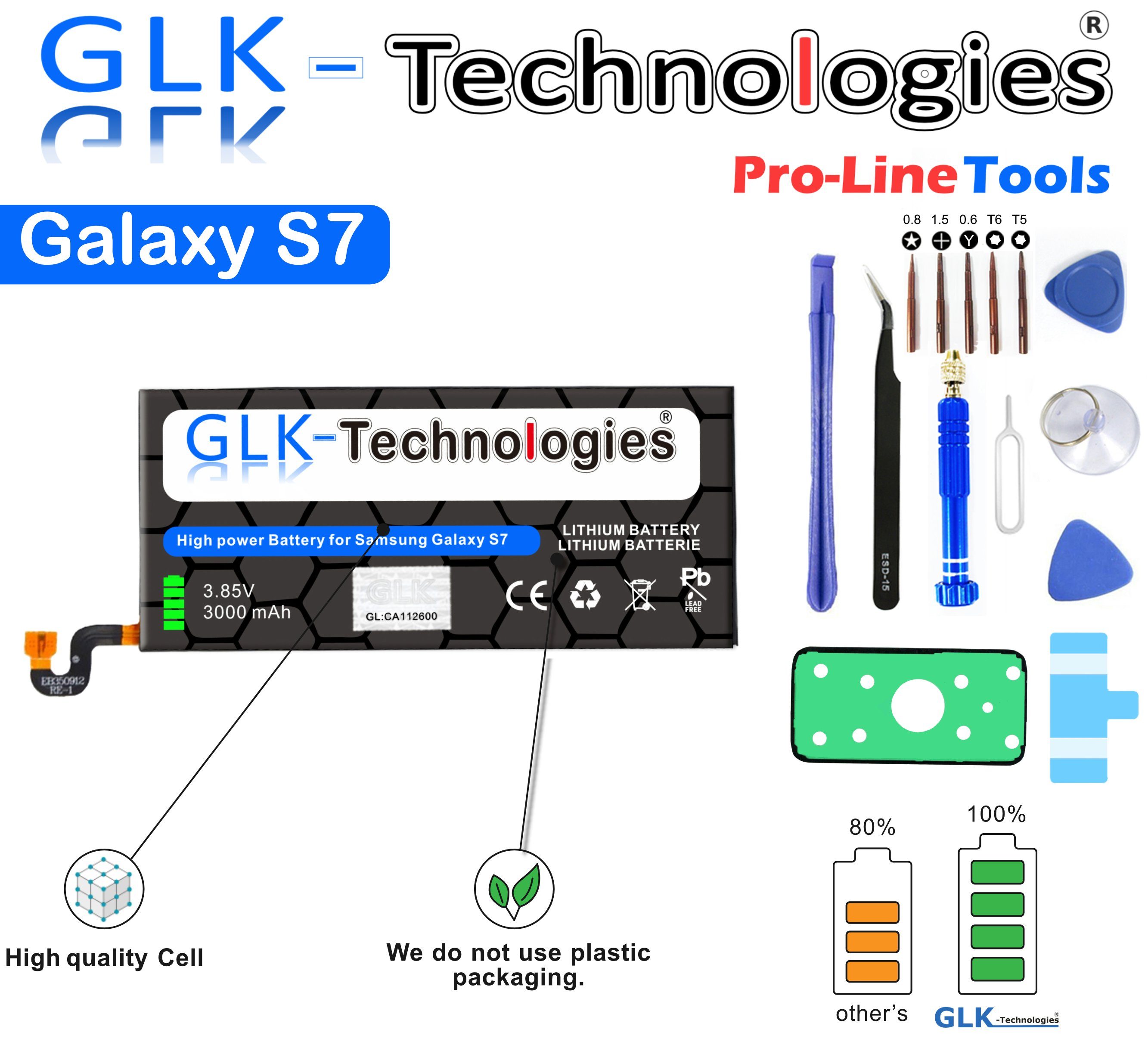 GLK-Technologies High Power inkl. accu, Battery, Galaxy kompatibel Ersatzakku 3000 BG-EB930ABE mAh Set ersetzt Samsung SM-G930F, mAh Original mit Smartphone-Akku Werkzeug Akku, Kit S7 3000 GLK-Technologies