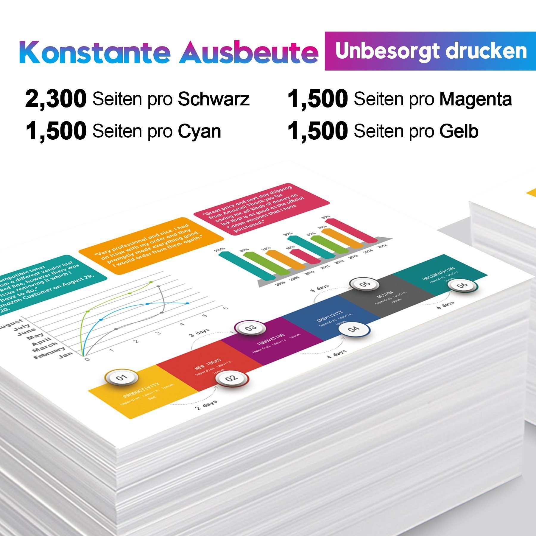 0-tlg) Pro Gelb(4er-pack)-1x 1x 951XL ONLYU Gelb Schwarz, 1x HP950XL 1x Officejet 1x 8610 1x Cyan, 251dw Magenta, 1x Schwarz, 1x Cyan, Tintenpatrone Kompatible (0, 276dw (4er-pack) Magenta,