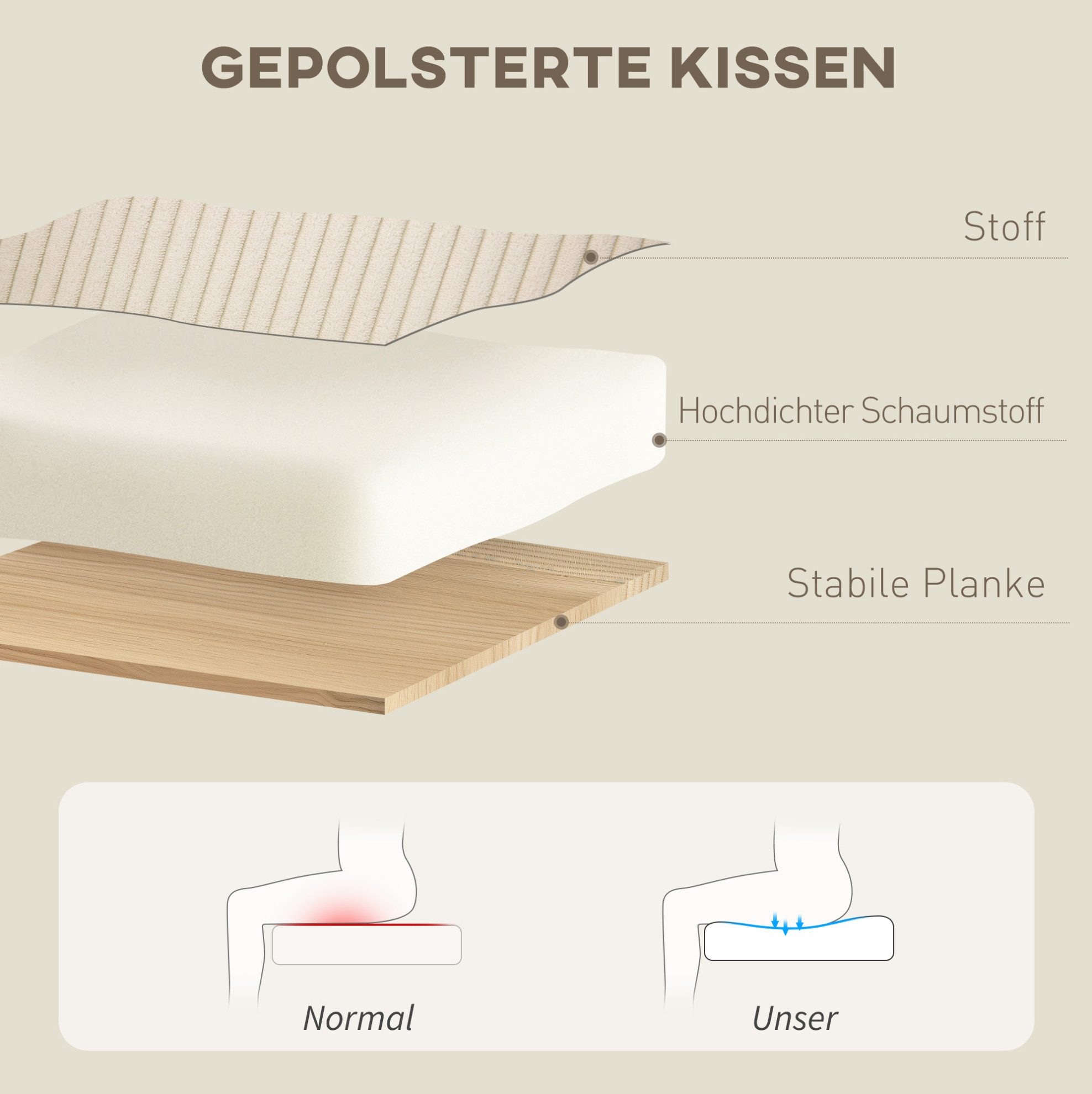 REDOM Relaxsessel Fernsehsessel Relaxsessel mit Hocker drehbar 360° (Liegefunktion, Cord-Optik TV-Sessel, gepolsterter Sessel, 2-St., Relaxsessel mit Hocker), Beige Wohnzimmer Schlafzimmer Ruhesessel