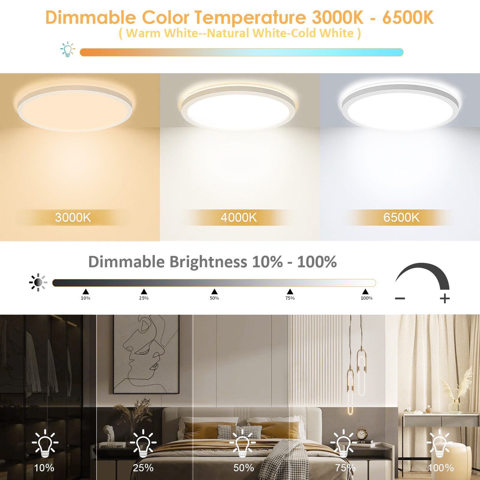 POPOLIC LED Deckenleuchte 24W 3200LM Deckenlampe Flach Dimmbar mit Fernbedienung 3000K-6500K, IP54 Ultra Dünn Schlafzimmer Lampe für Wohnzimmer Küche Badezimmer