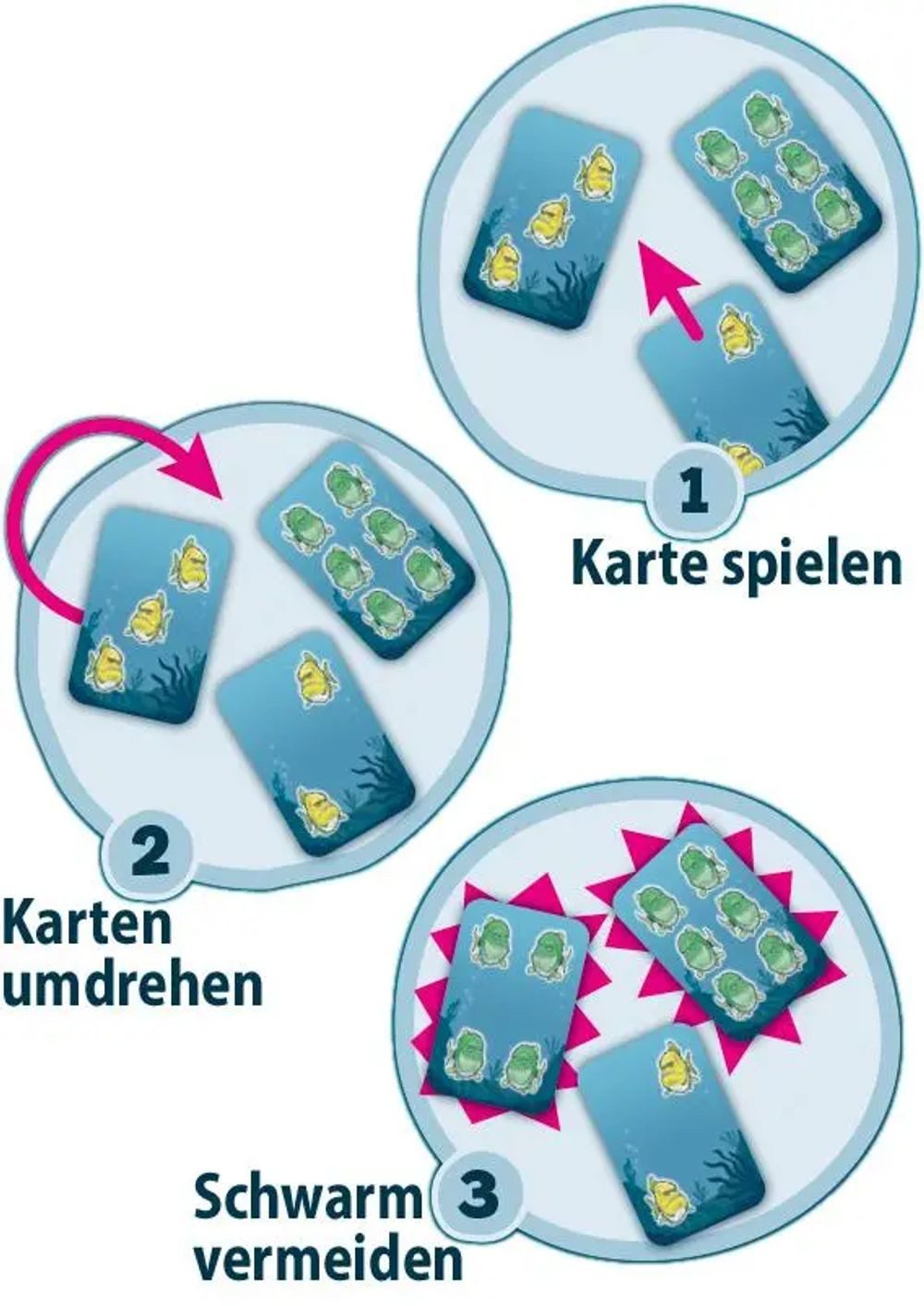 AMIGO Spiel Fischfutter