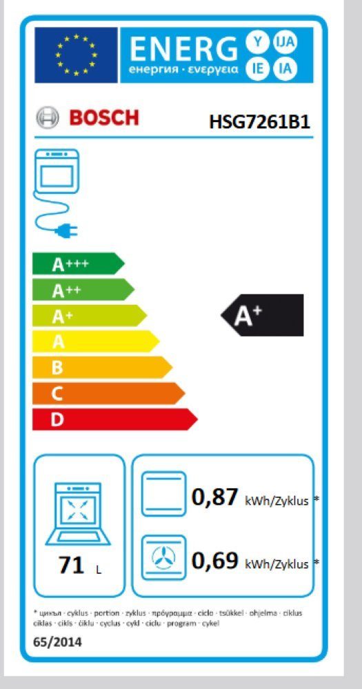 Energieeffizienzklasse: 