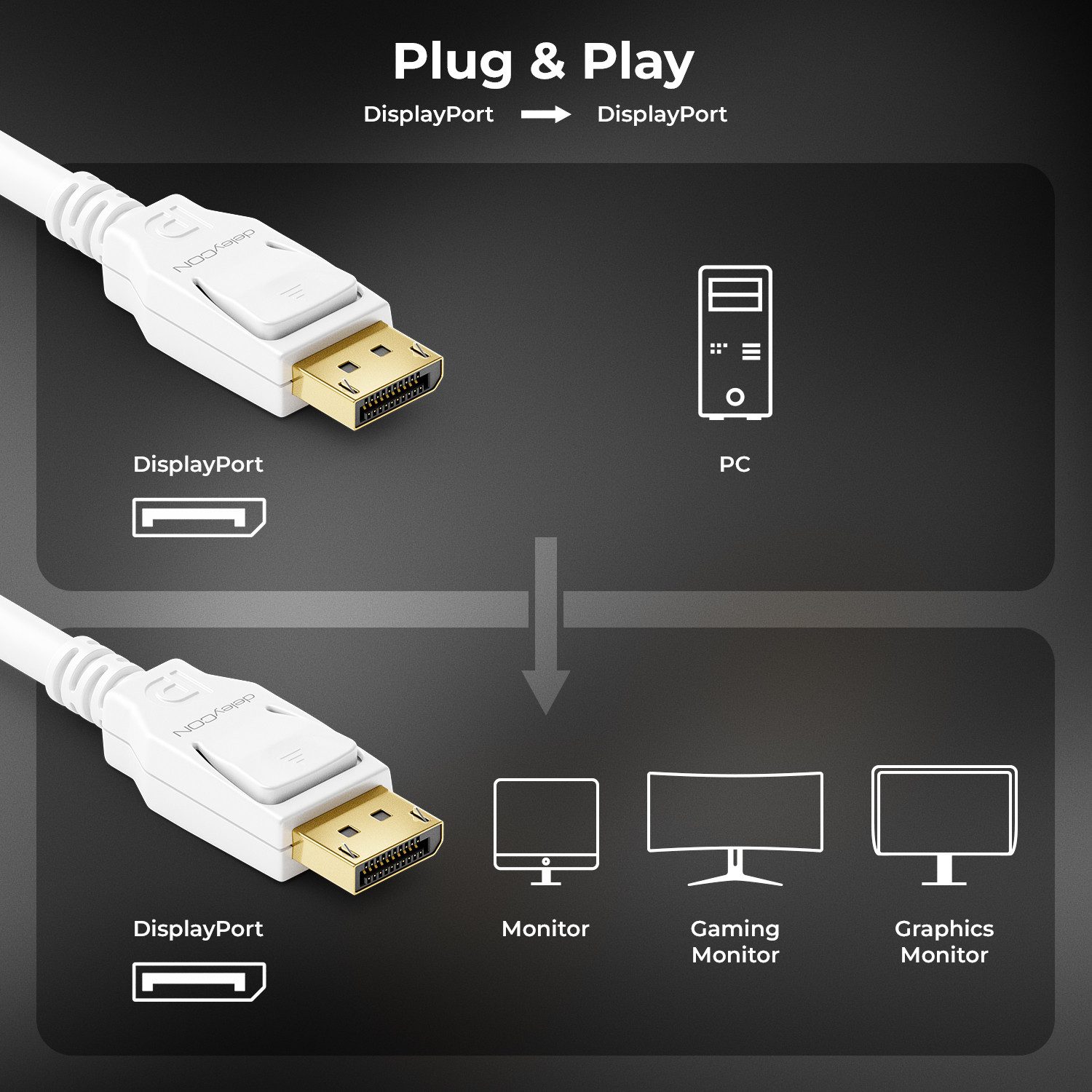 deleyCON deleyCON 2m DisplayPort 8K Kabel 1.4 1080P 4K 8K UHD HBR3 HDR10 DSC Video-Kabel – Bild 5 von 5