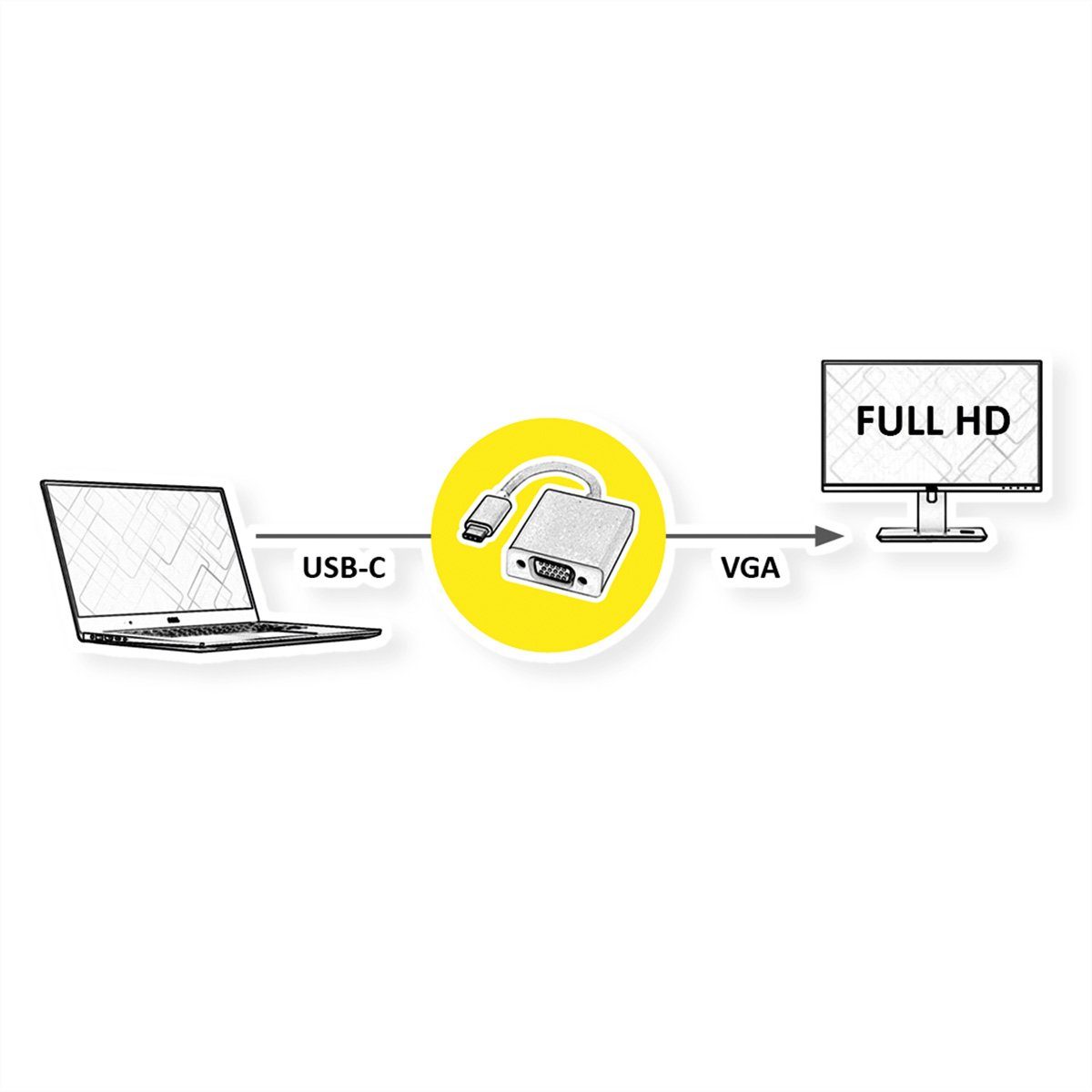 ROLINE Display Adapter USB Typ C - VGA Audio- & Video-Adapter USB Typ C (USB-C) Männlich (Stecker) zu HD D-Sub 15-polig (HD-15), VGA Weiblich (Buchse), 10.0 cm