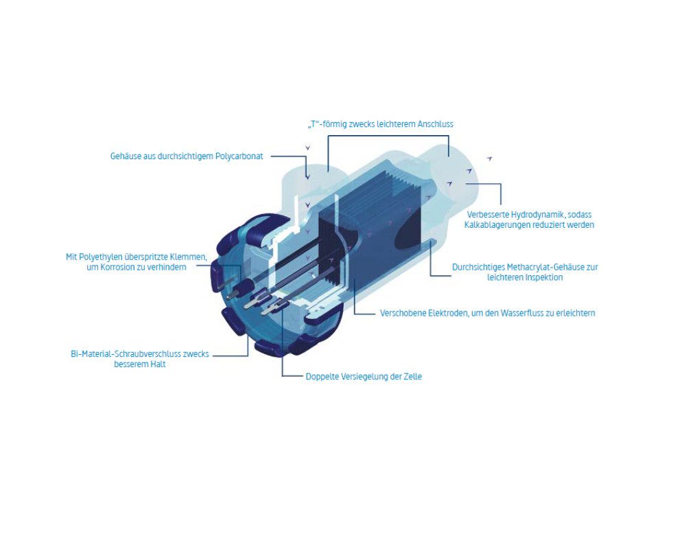 OKU Salzwassersystem INNOWATER Salzwasserelektrolyse SMC-10 bis 30m³