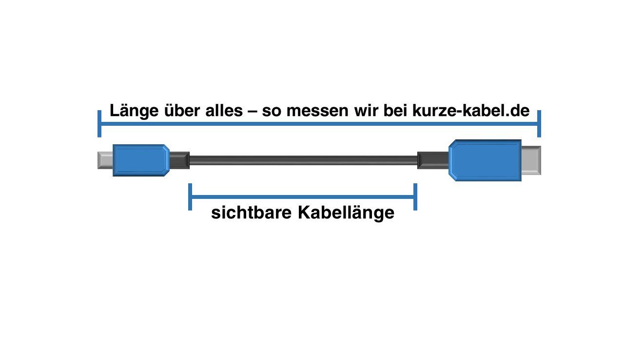 shortix Schweizer-Netzkabel C5 J, Kleeblatt-Buchse, auf 30cm. (23 (CH-Netzstecker Schweizer-Netzstecker, kurz MickeyMouse-Buchse, Netzkabel, Typ cm), 23cm. Typ Kleeblatt-Buchse)