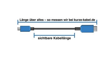 shortix Schweizer-Netzkabel (CH-Netzstecker auf Kleeblatt-Buchse). 23cm. 30cm. Netzkabel, Schweizer-Netzstecker, Typ J, Kleeblatt-Buchse, MickeyMouse-Buchse, Typ C5 (23 cm), kurz