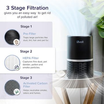 Levoit Luftreiniger mit 3-Stufen Filtration für Allergiker, für 24 m² Räume, mit Effiziente Allergenreduktion und nachhaltige Luftverbesserung