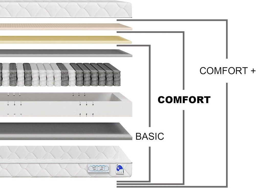 Taschenfederkernmatratze orthopädische 7-Zonen, zwei unterschiedlich feste Liegeseiten, TULENA, Wendematratze, Größe: 80 x 190 cm, H2 + H3 Comfort – Bild 4 von 5