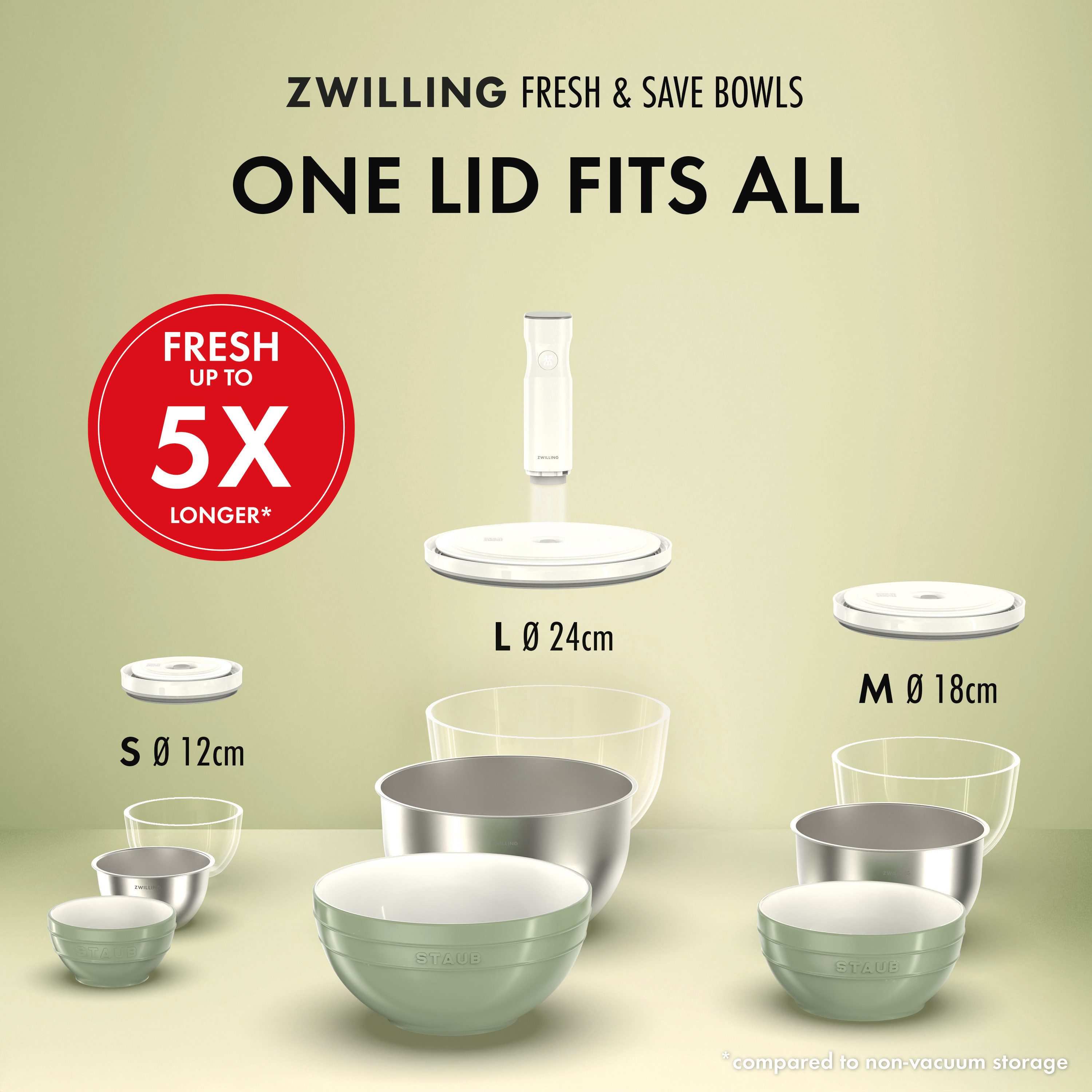 Zwilling Deckel Fresh & Save BOWLS, (1-tlg), Vakuumdeckel mit Double-Sealing-Technologie