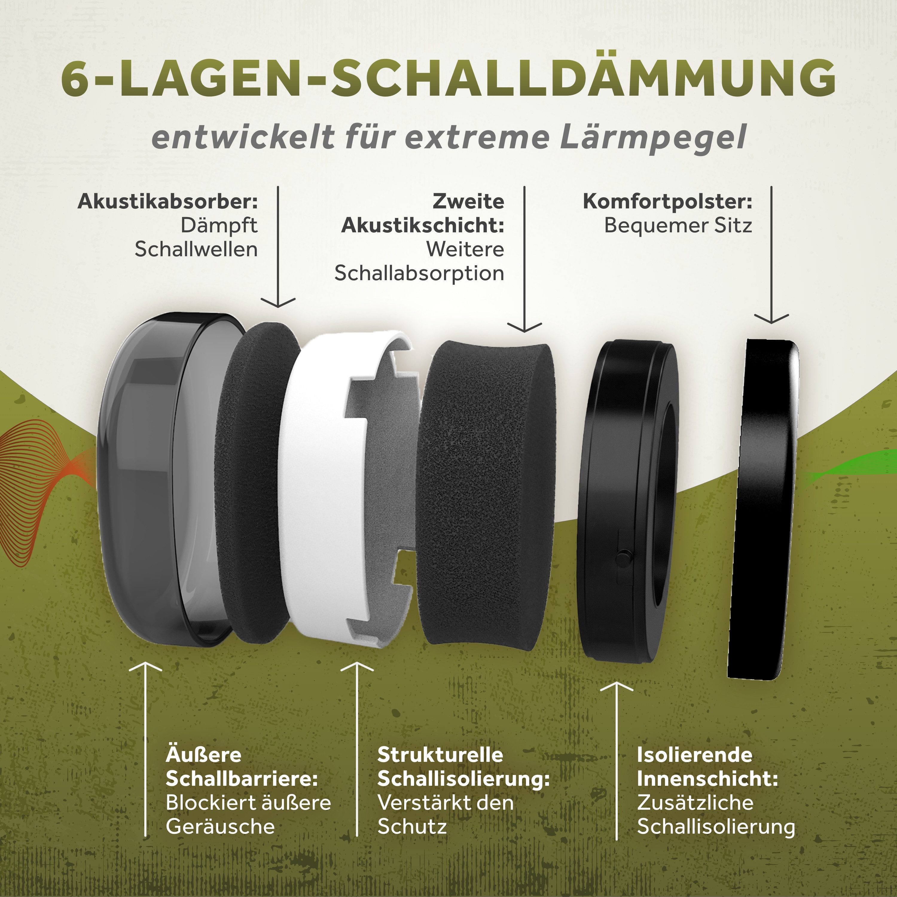 Schallwerk Kapselgehörschutz Arbeitsgehörschutz Work+ größenverstellbar bequemer Sitz, Baustelle, Gartenarbeit, Heimwerken