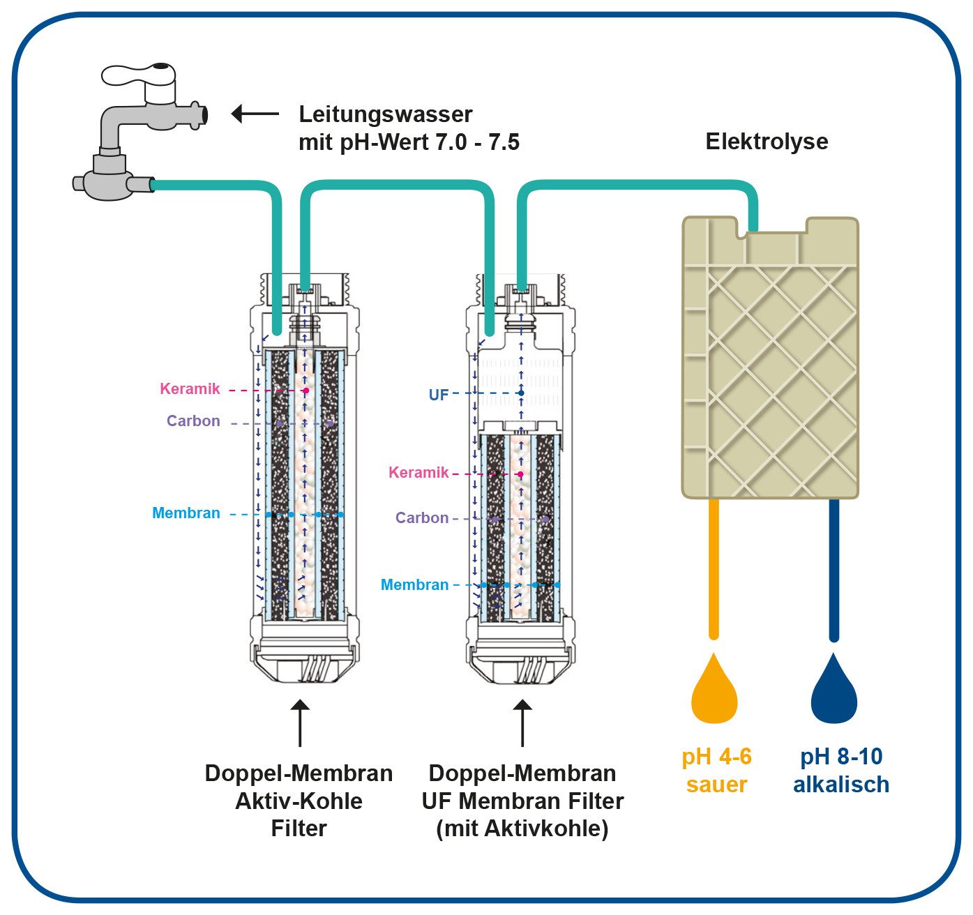 Tyent Wasserfilter