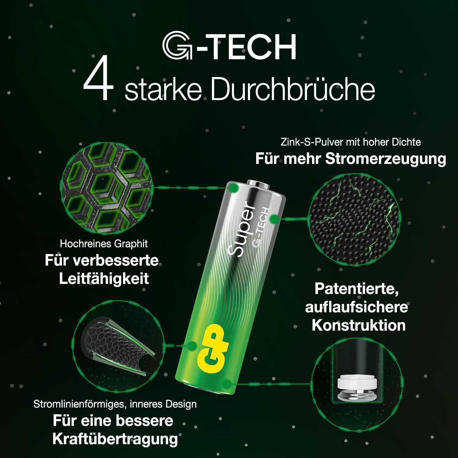 GP Batteries 12x Super Alkaline Batterien AAA Micro LR03 Batterie, (1,5 V, 12 St), 12 Stück LR3 1,5V Batterie Box Alternative MN2400 24A MX2400 E92 EN92 – Bild 5 von 5