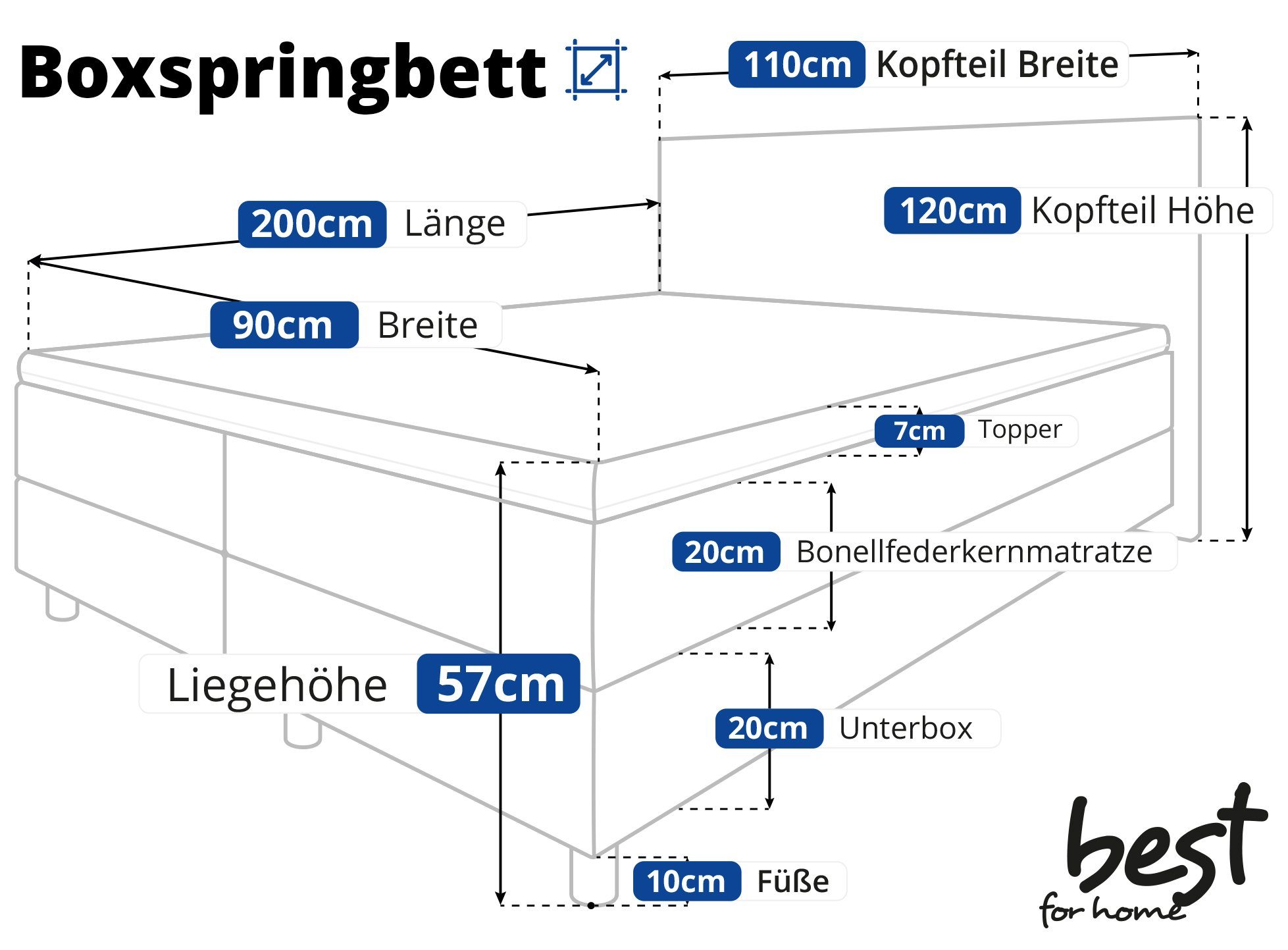 Pistazie Boxspringbett Sawana, mit Best Pistazie Topper | for Home