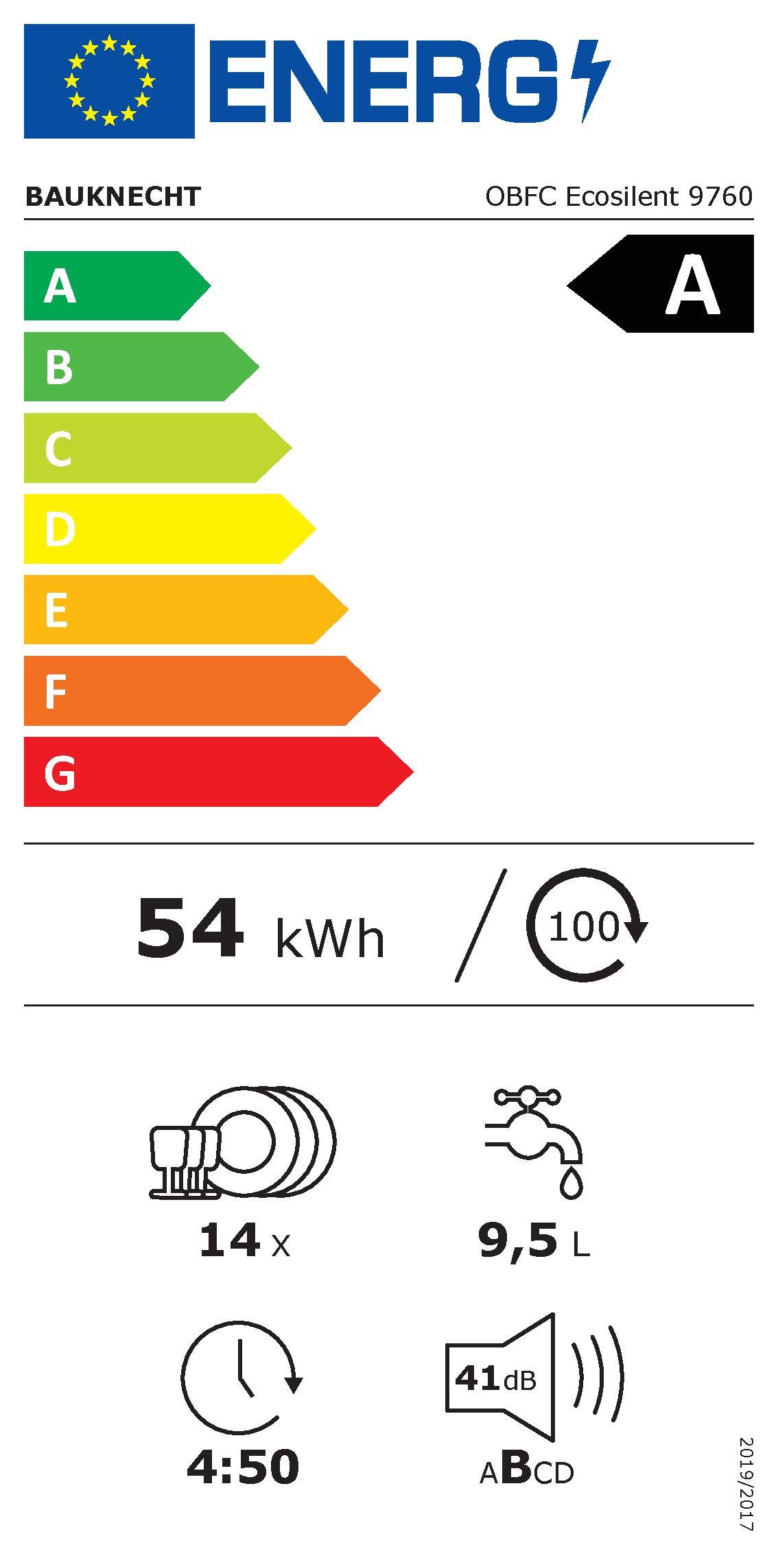 Energieeffizienzklasse: 