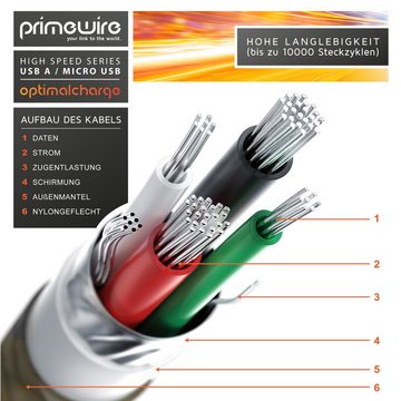 Primewire USB-Kabel, 2.0, Micro-USB (200 cm), 2,4A MicroUSB Schnellladekabel, Nylon, Metallstecker, Datenkabel - 2m