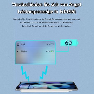 REDOM Eingabestift Stift Stylus Pen Touchstift Pencil Touchscreen f. Apple iPad 2018-2023 (Neigungsempfindlich Adsorption des iPads aufgeladen werden, Hochpräzise Handflächenerkennung Bluetooth Akkustand) Magnetisches Pen Kompatibel mit iPad iPad Pro iPad Mini iPad Air
