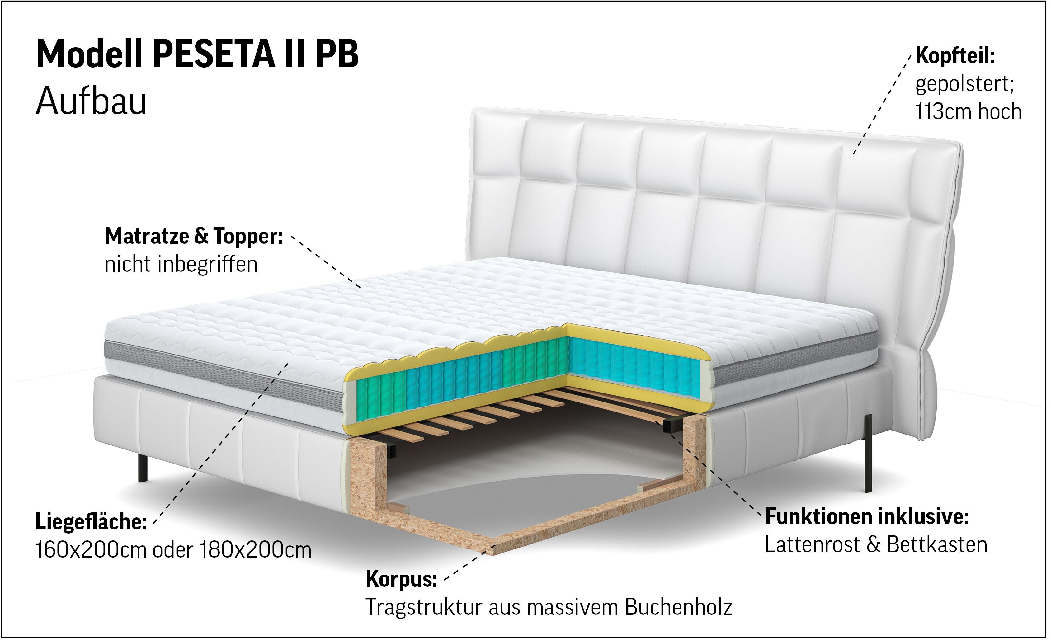 COTTA Polsterbett PESETA inkl. Lattenrost und Stauraum, erhältlich in 160cm & 180cm, mit Echtholzleiste und gepolstertem Kopfteil – Bild 4 von 5