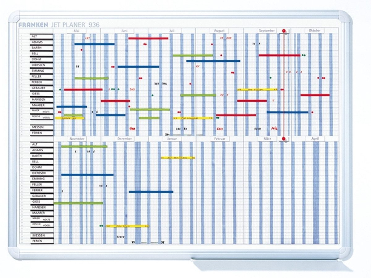 FRANKEN Wandtafel Jahresplaner (Tafel) JetPlaner 936 32 Positionen Jahresübersicht 90x60