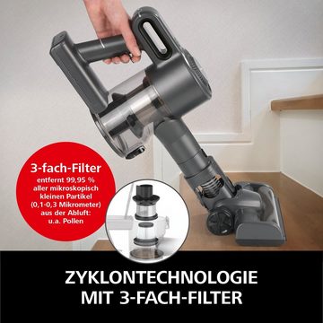 CLEANmaxx Akku-Hand-und Stielstaubsauger Akku-Zyklon-Staubsauger 3-fach-Filter, 150,00 W, beutellos, LED Leuchte 40 Min. Saugdauer