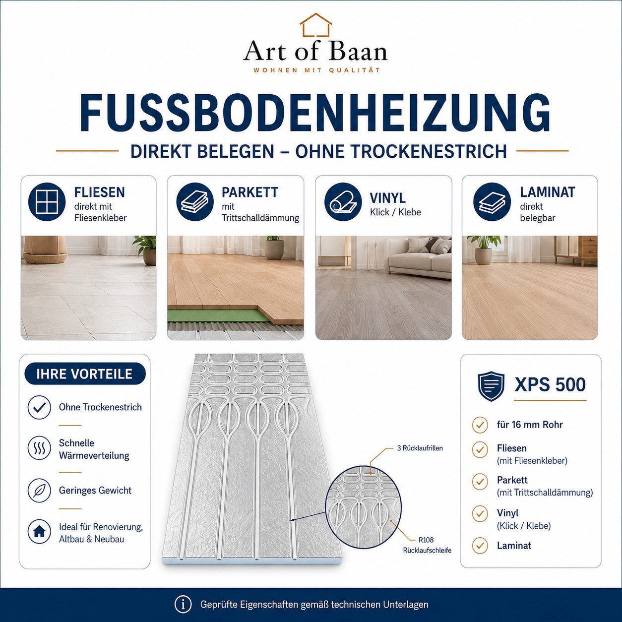 ART OF BAAN Fußbodenheizung XPS 500 Trockenbau-Fußbodenheizung 20 mm für 16 mm Rohr ohne Estrich