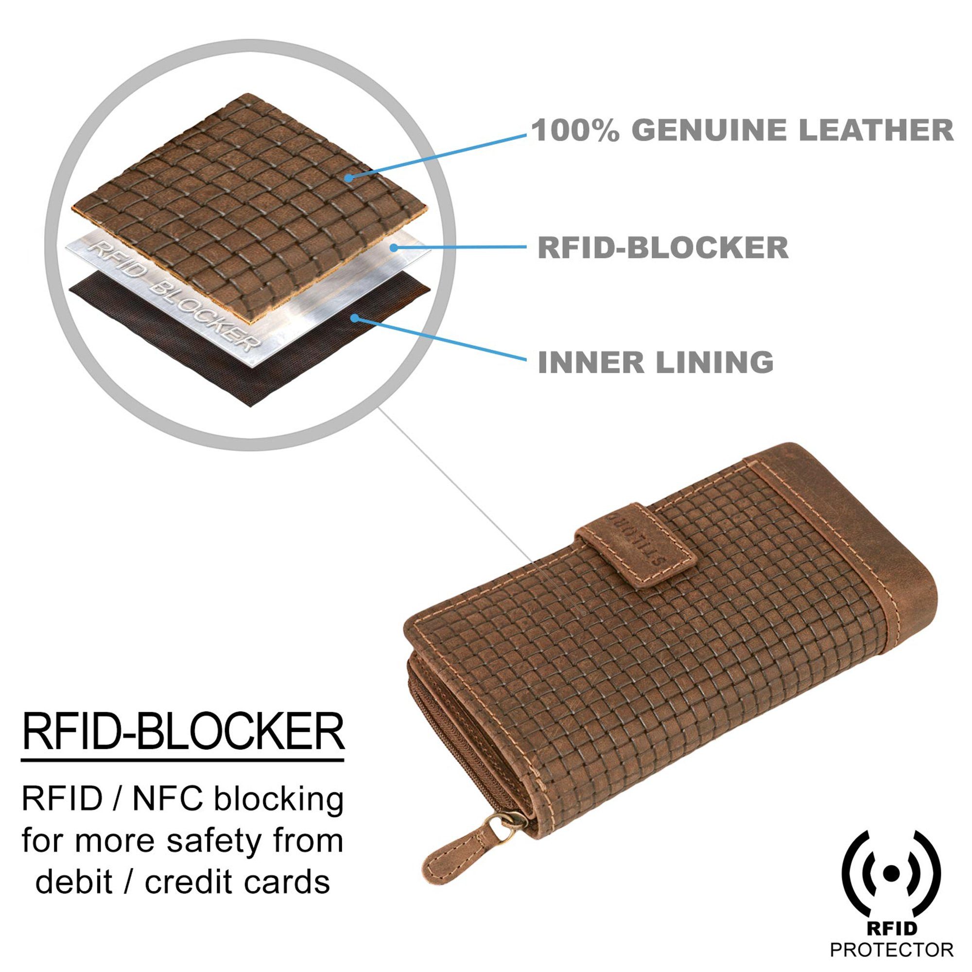 STILORD Geldbörse "Isabella" Leder Damen Geldbeutel RFID