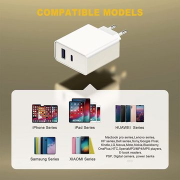 neue dawn 65W USB C Ladegerät für MacBook Pro/Air Samsung Galaxy S22 Ultra, W23 USB-Ladegerät