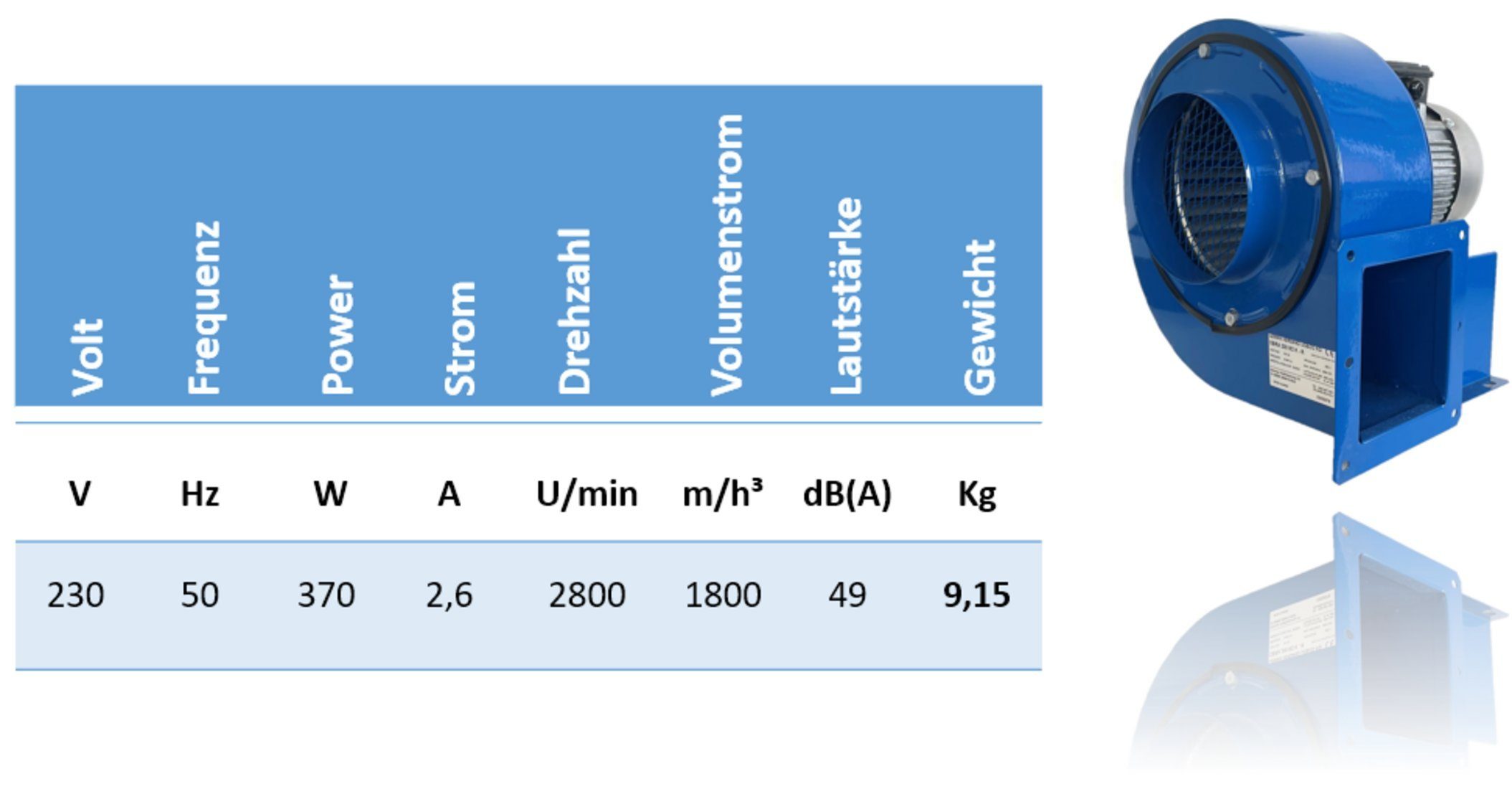 Uzman Radialventilator Radialventilator mit Drehzahlregler Flansch günstig online kaufen