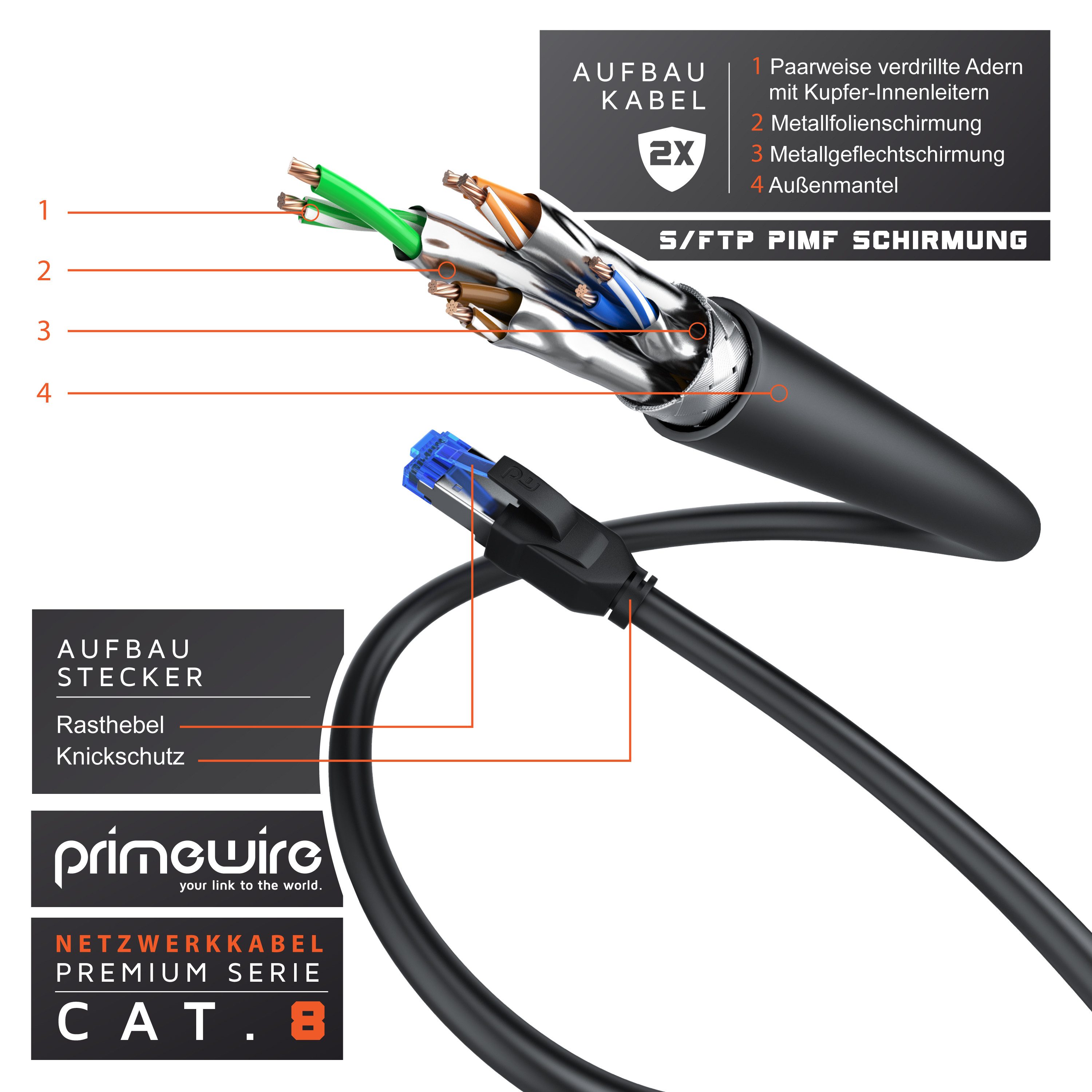 Primewire LAN-Kabel, CAT.8, RJ-45 (Ethernet) (25 cm), Patchkabel CAT 8 Gigabit Ethernet 40 Gbit/s S/FTP Netzwerkkabel, 0,25m