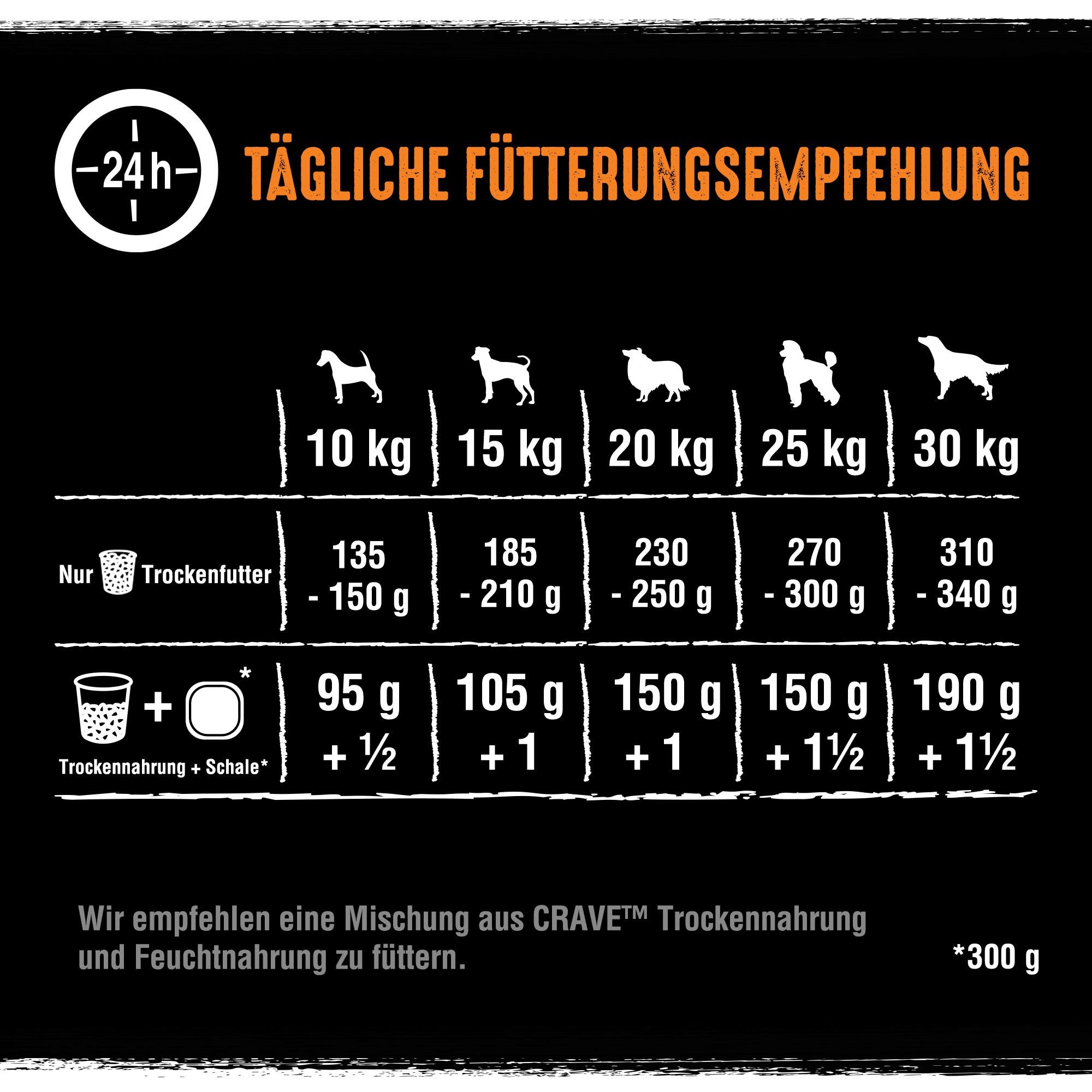 CRAVE CRAVE™ Hund Beutel mit Truthahn und Huhn 2 x 7kg, Trockenfutter für: Hunde