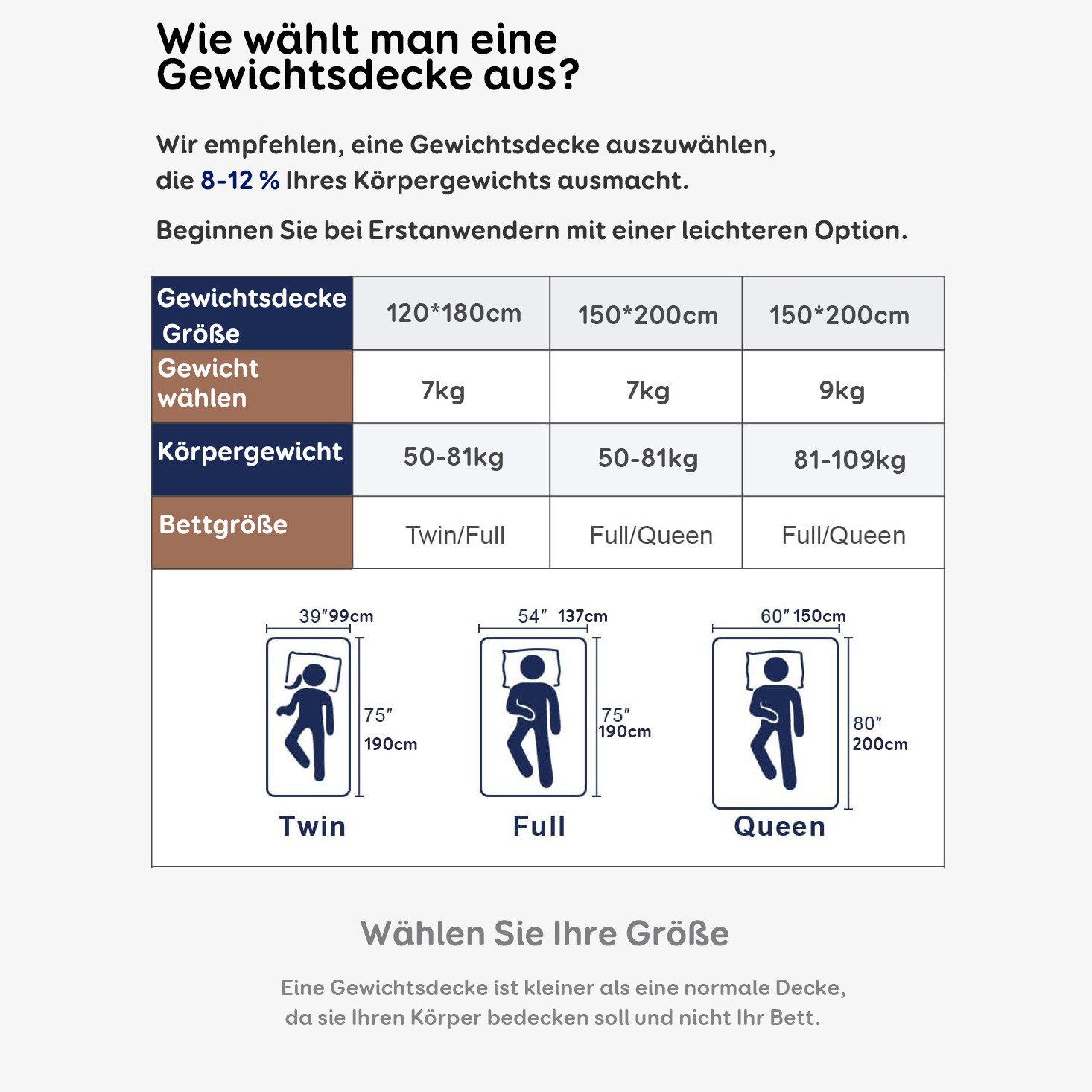 SiviO Gewichtsdecke doppelseitige superweiche und Flauschige günstig online kaufen