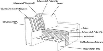 FLEXLUX 3-Sitzer Lucera Sofa, modern & anschmiegsam, Kaltschaum, Stahl-Wellenunterfederung