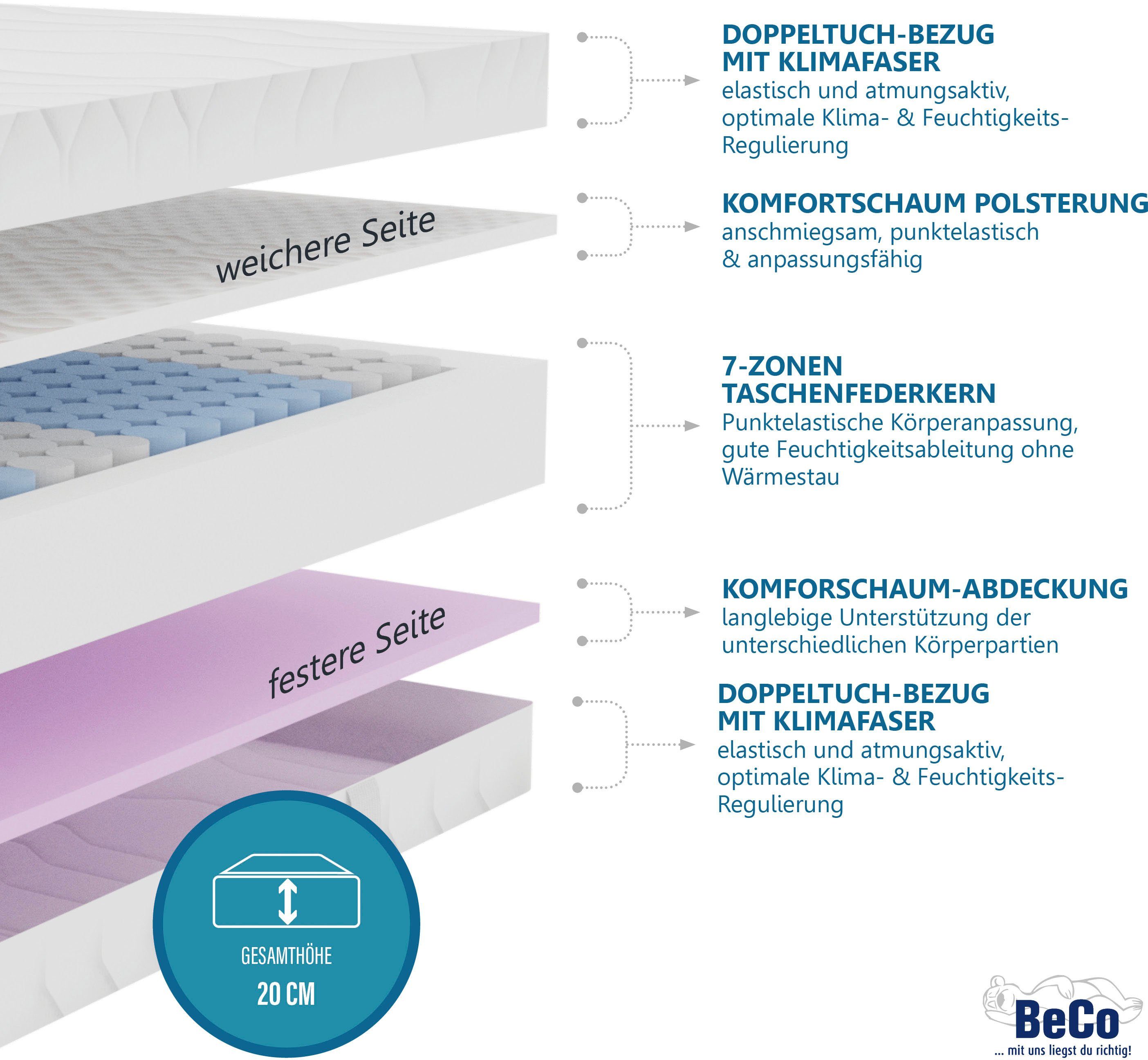 20 Beco, Matratze, verschiedene in erhältlich zwei Größen Härtegrade Duoflex", Taschenfederkernmatratze cm einer "TFK hoch,