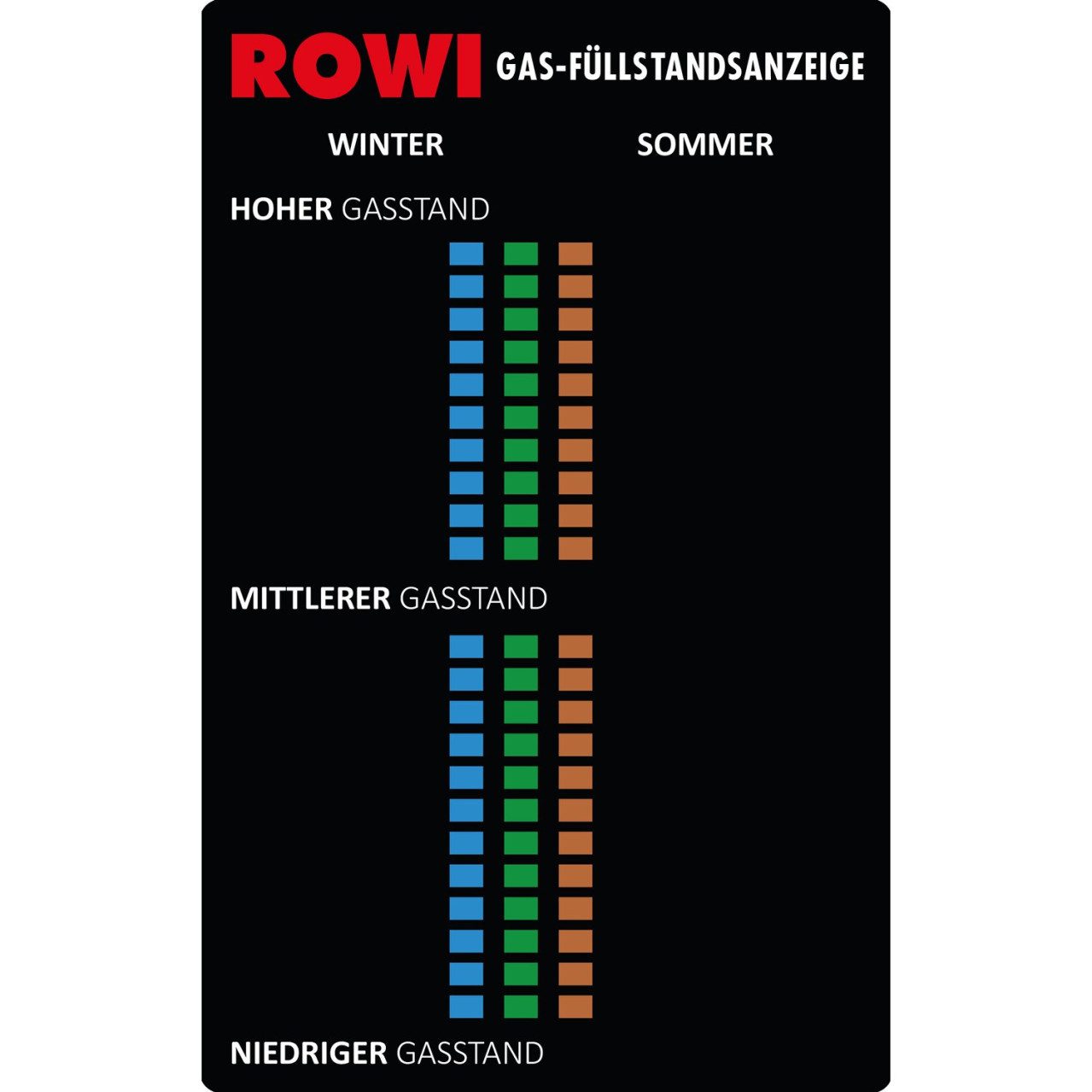 ROWI Heizgerät Rowi Füllstandsanzeige für Gasflaschen HGA 1/1 günstig online kaufen