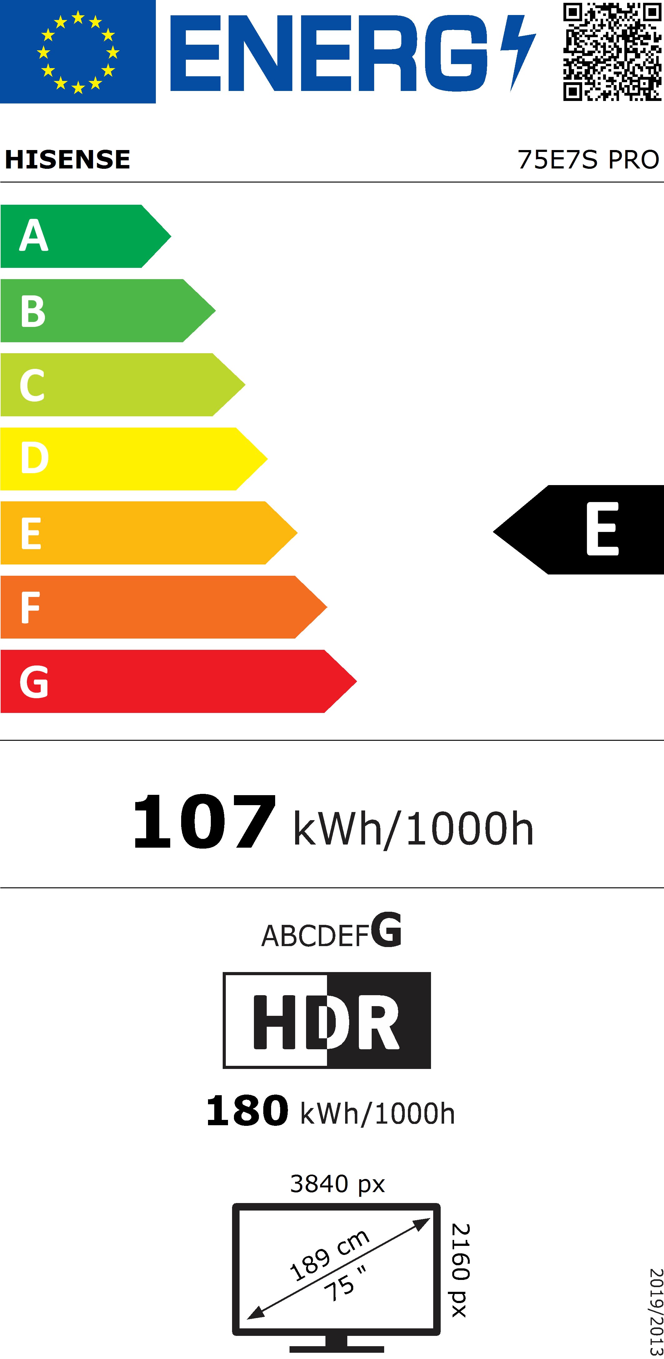 Energieeffizienzklasse: 