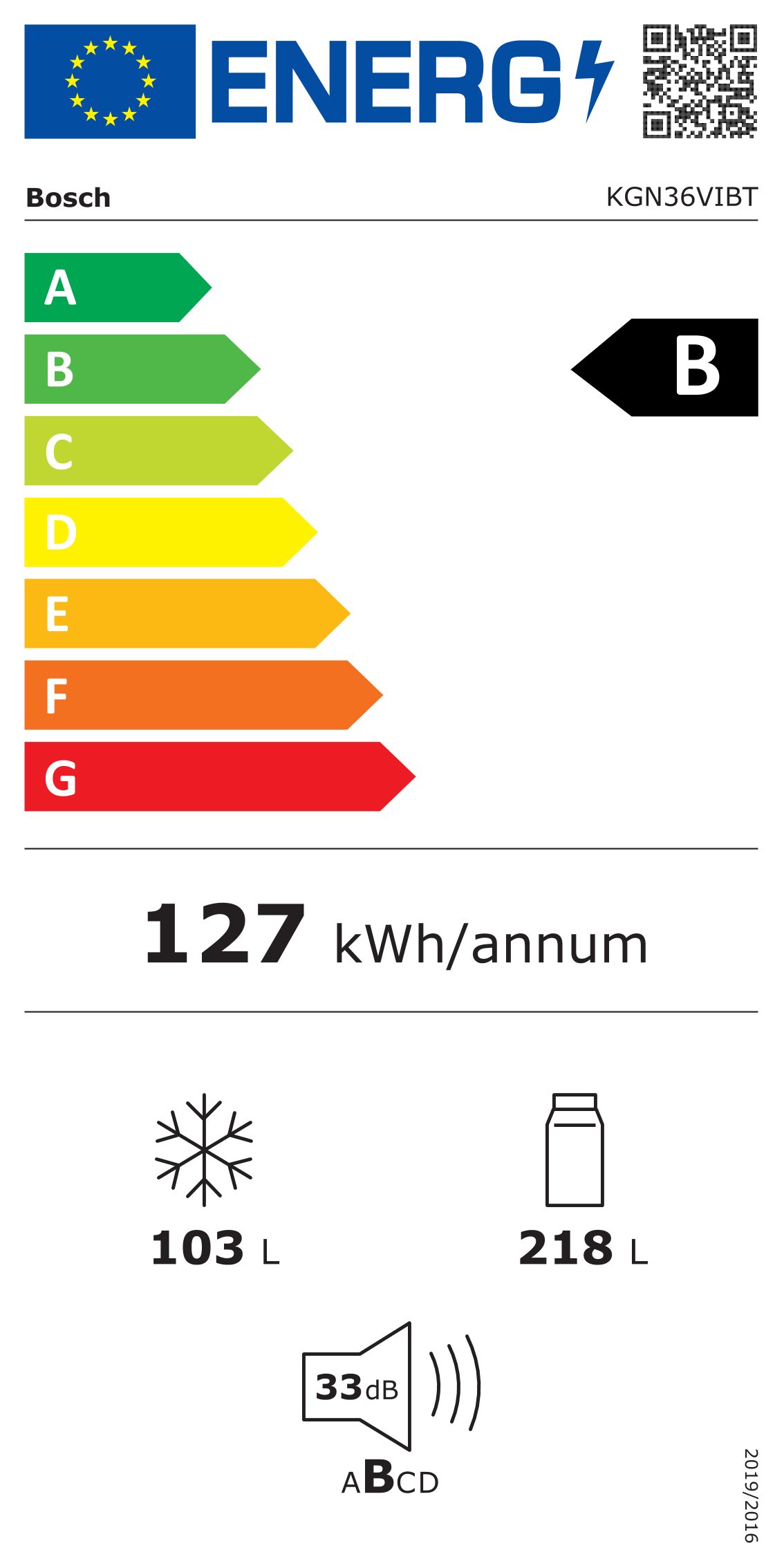 Energieeffizienzklasse: 