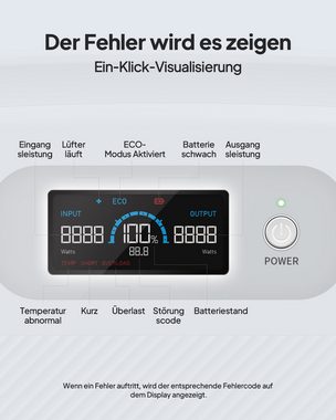 BLUETTI Stromerzeuger X60 614Wh CPAP Power Bank