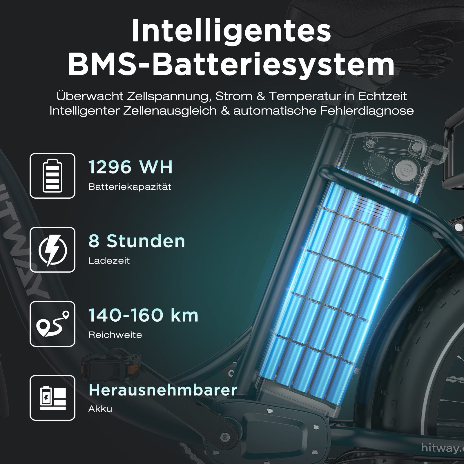 HITWAY E-Bike Cityrad 20*4,0 zoll Lasten-Elektrofahrrad mit 48V27Ah Akku, bis zu 160 km, 7 Gang shimano shimano Schaltwerk, Kettenschaltung, Heckmotor, 1296 Wh, E-BIKE mit 2 Körben, NFC,APP, StVZO