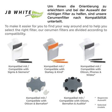 JB White Cerumenfilter Mini-R Cerumenfilter für Signia Silk Hörgeräte, Cerumen-Filter kompatibel mit Signia Silk Im-Ohr-Hörgeräten, Signia-Ex