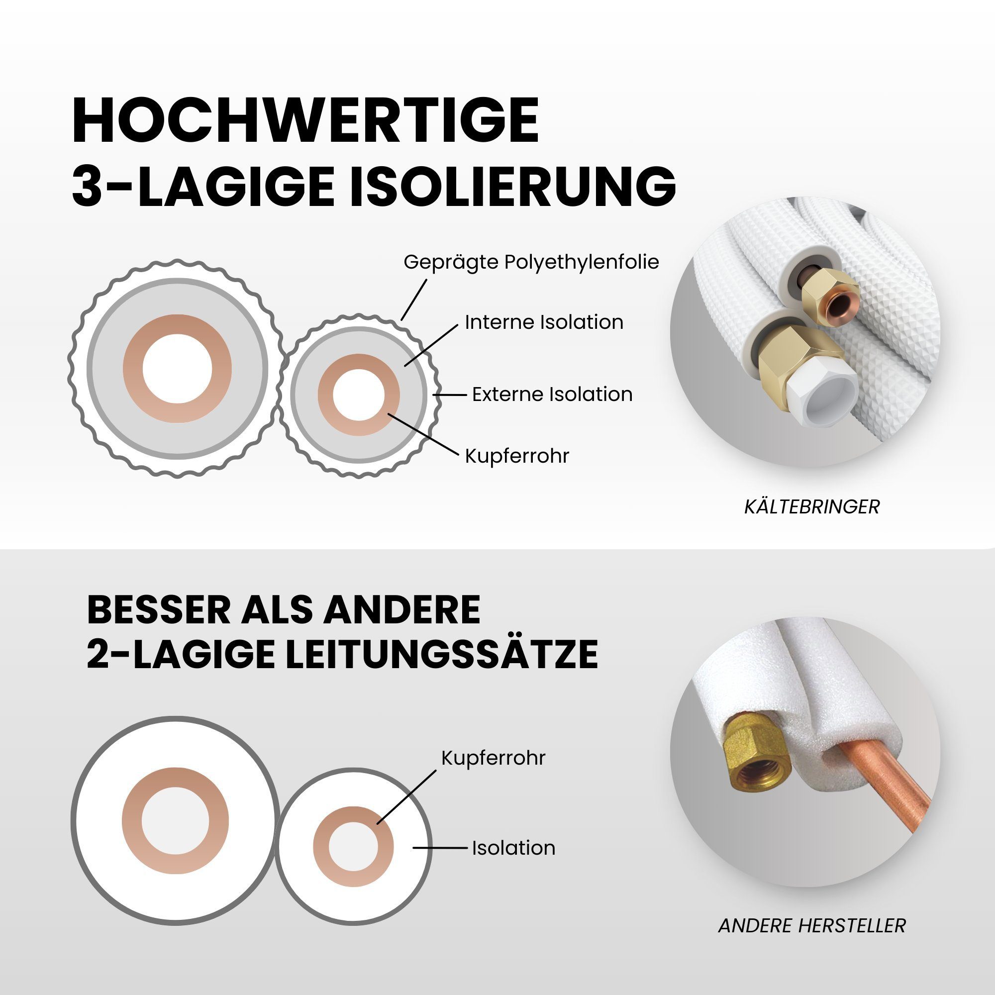 Kältebringer Kupferrohr, Kältemittelleitung 1/4“ + 3/8" Montage-Set für Split-Klimaanlage