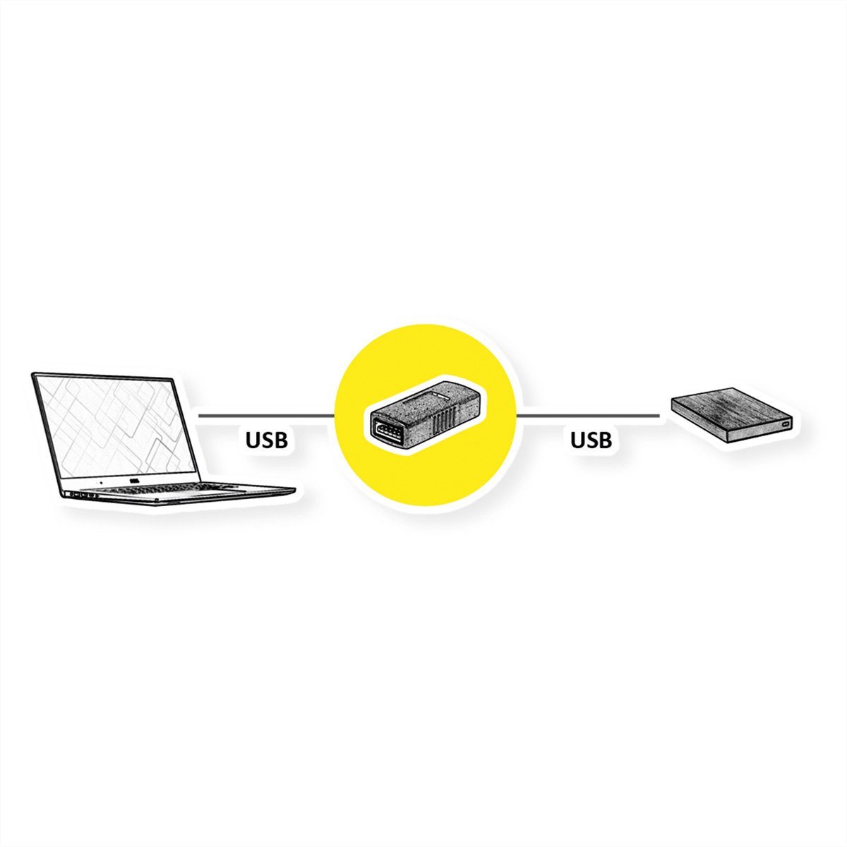VALUE USB 3.2 Gen 1 Gender Changer, Typ A BU/BU Computer-Adapter USB 3 Typ A Weiblich (Buchse) zu USB 3 Typ A Weiblich (Buchse)